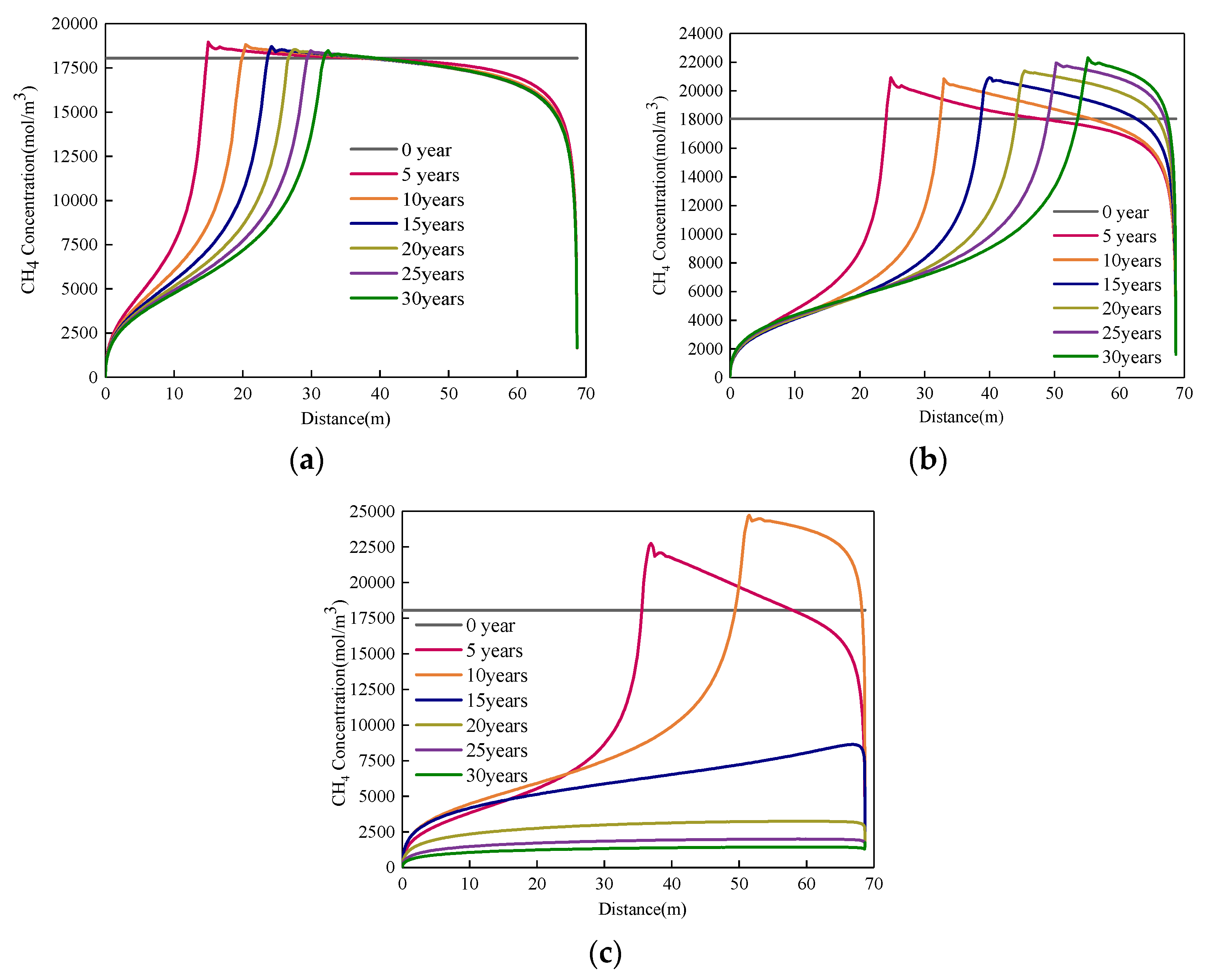 Applsci 10 01385 g004