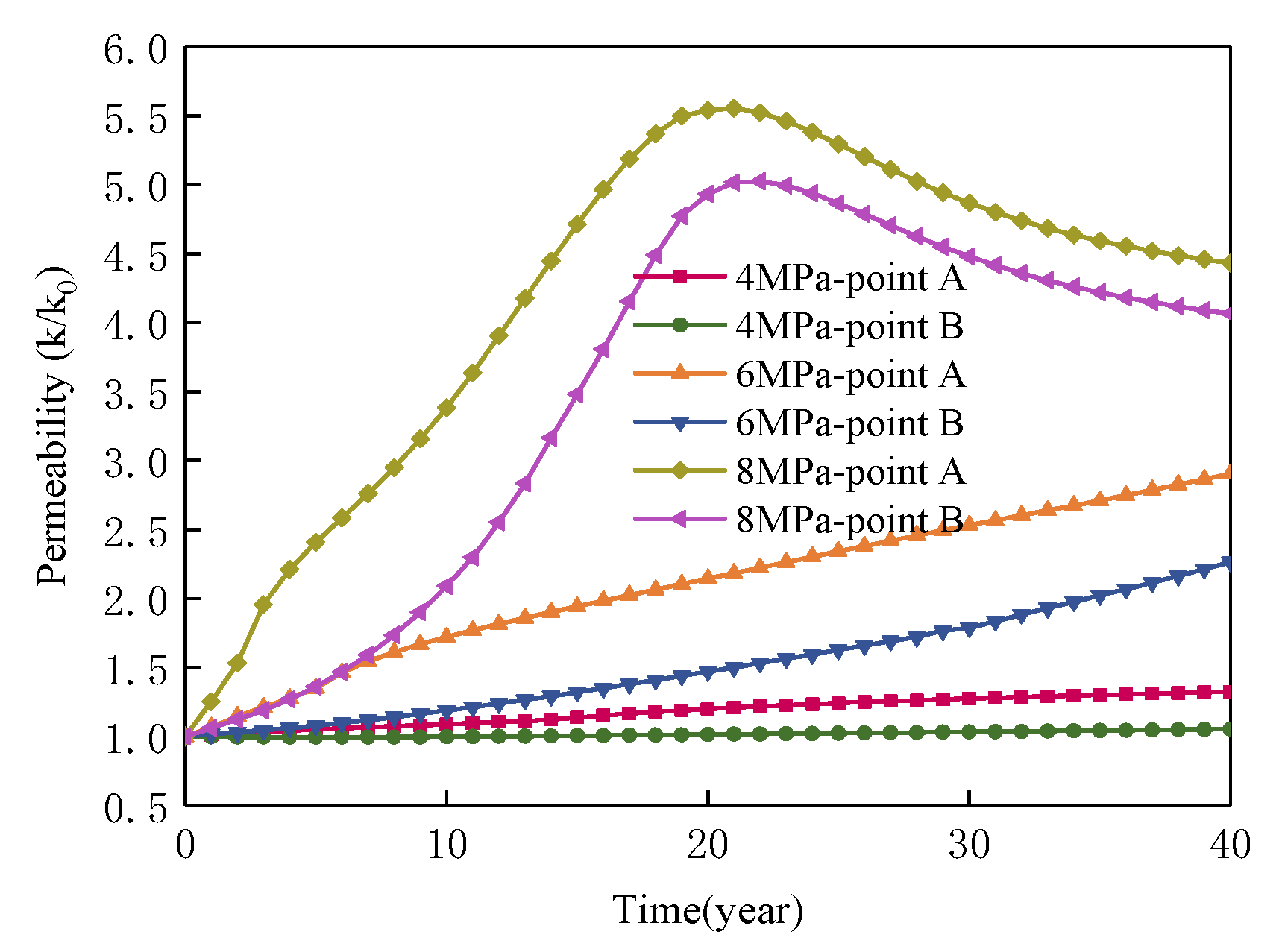 Applsci 10 01385 g009