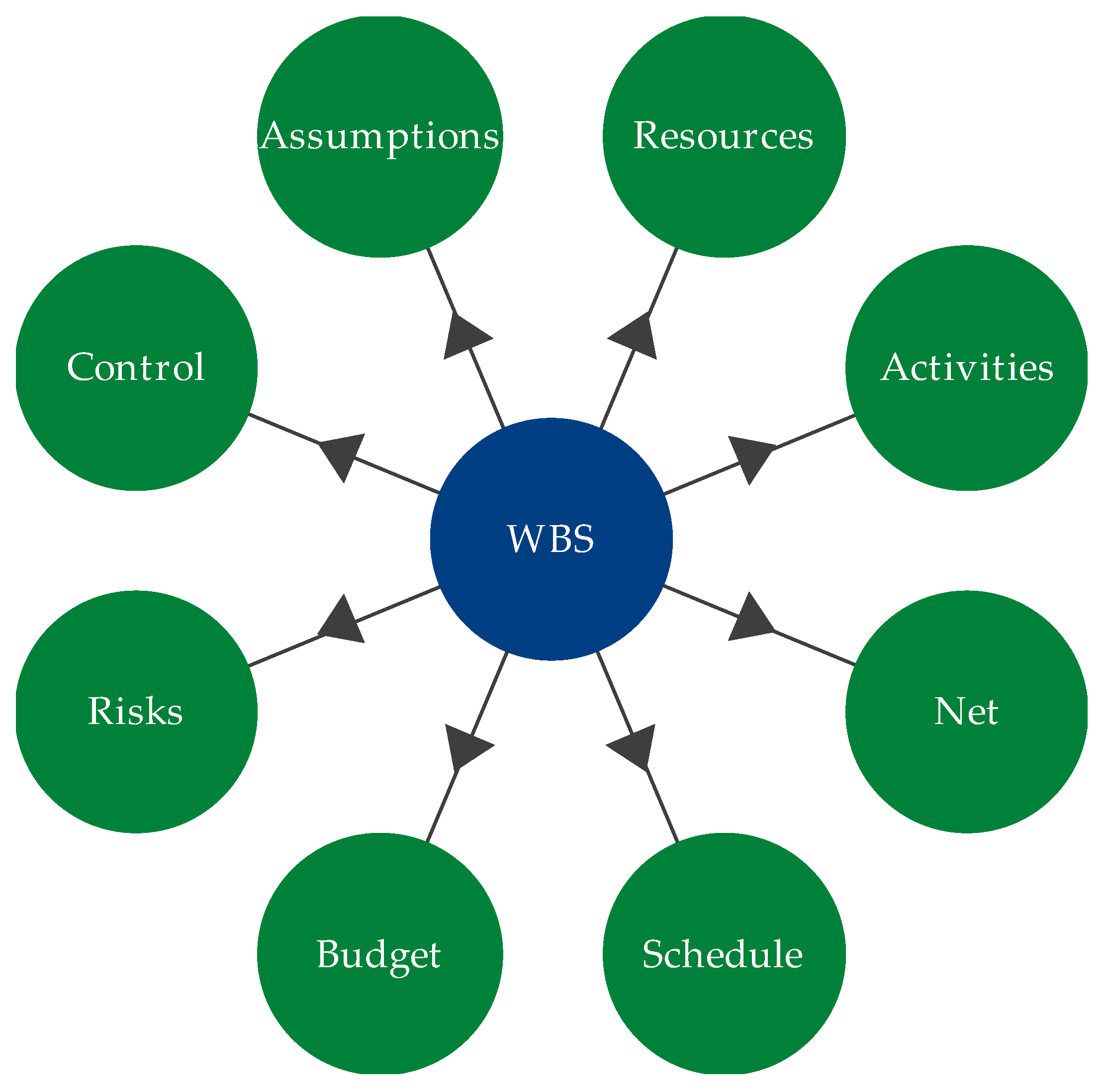 wbs chart pro alternative