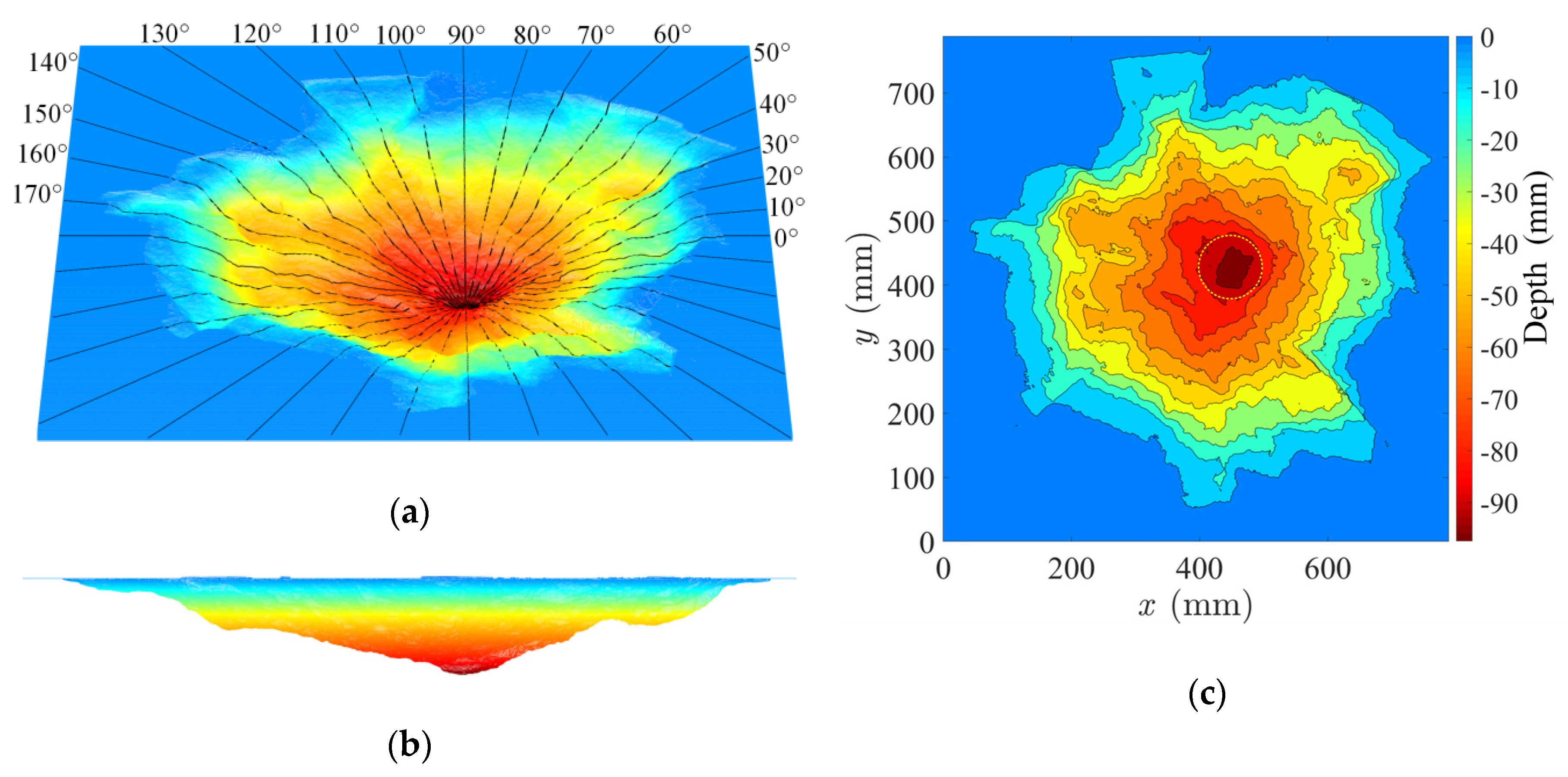 Applsci 10 01393 g007