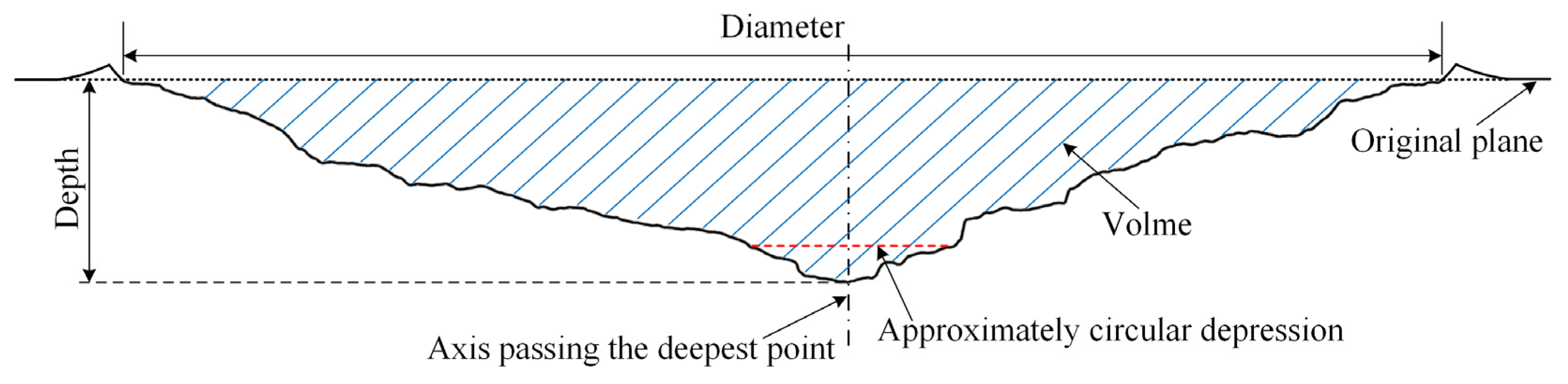 Applsci 10 01393 g008