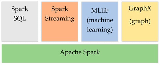 Applied Sciences Free Full Text Sehaa A Big Data Analytics Tool For Healthcare Symptoms And Diseases Detection Using Twitter Apache Spark And Machine Learning Html