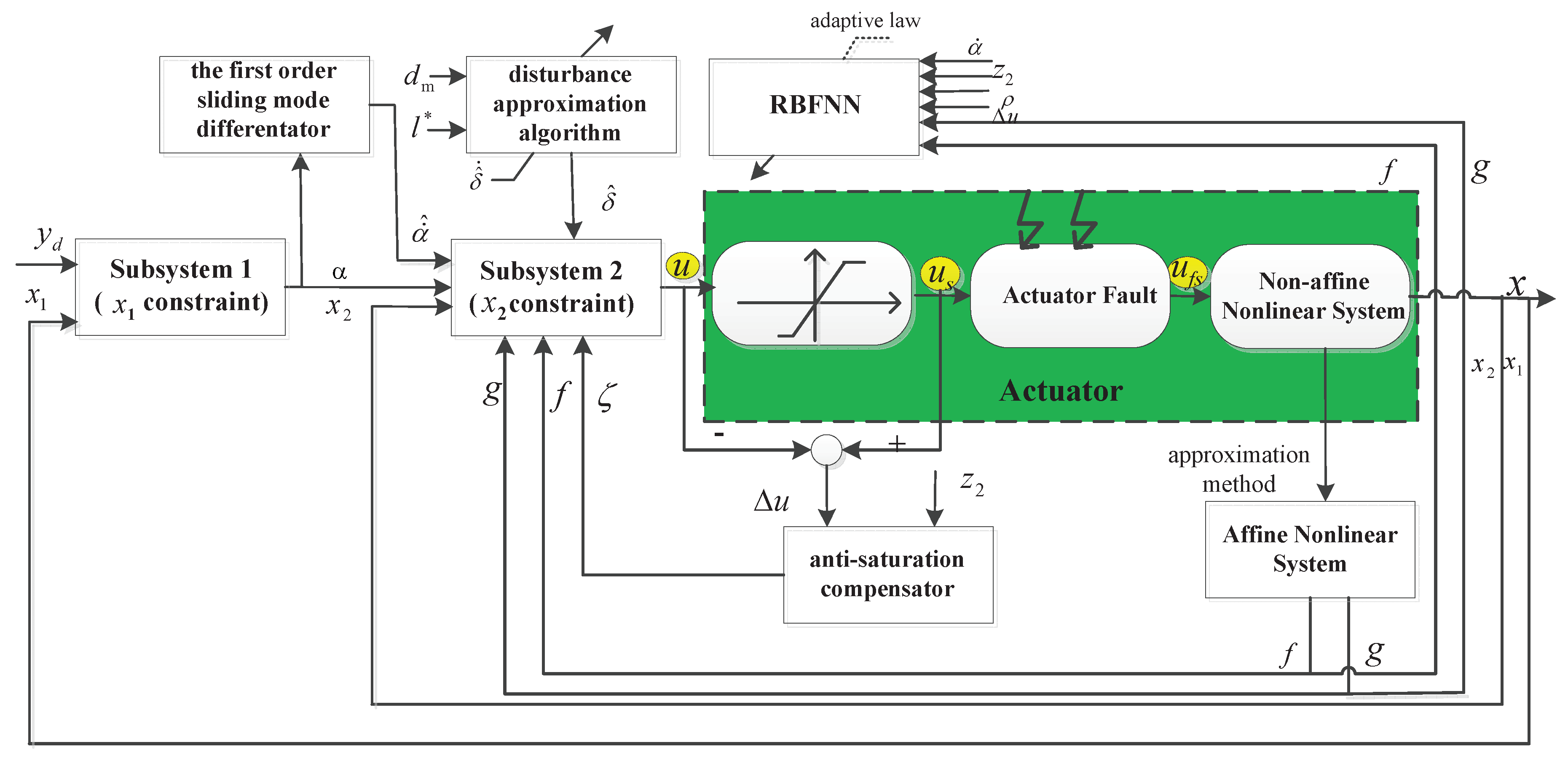 Applsci 10 01404 g001