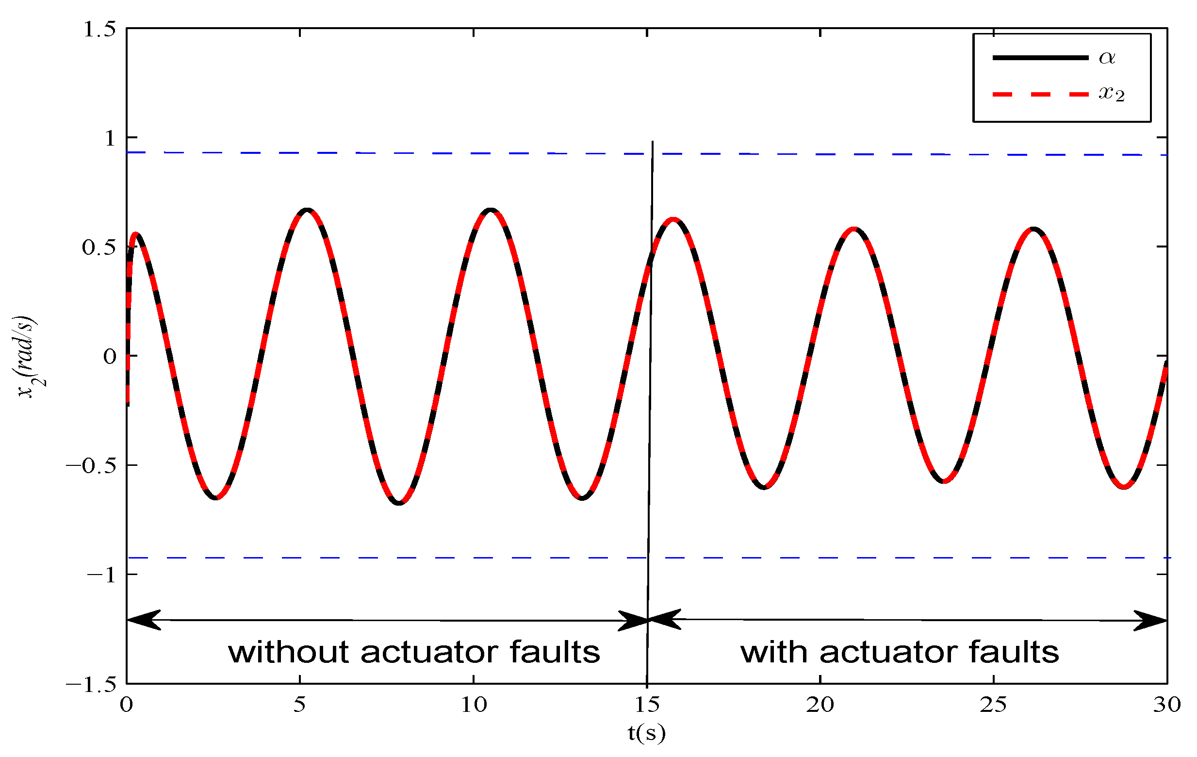 Applsci 10 01404 g005