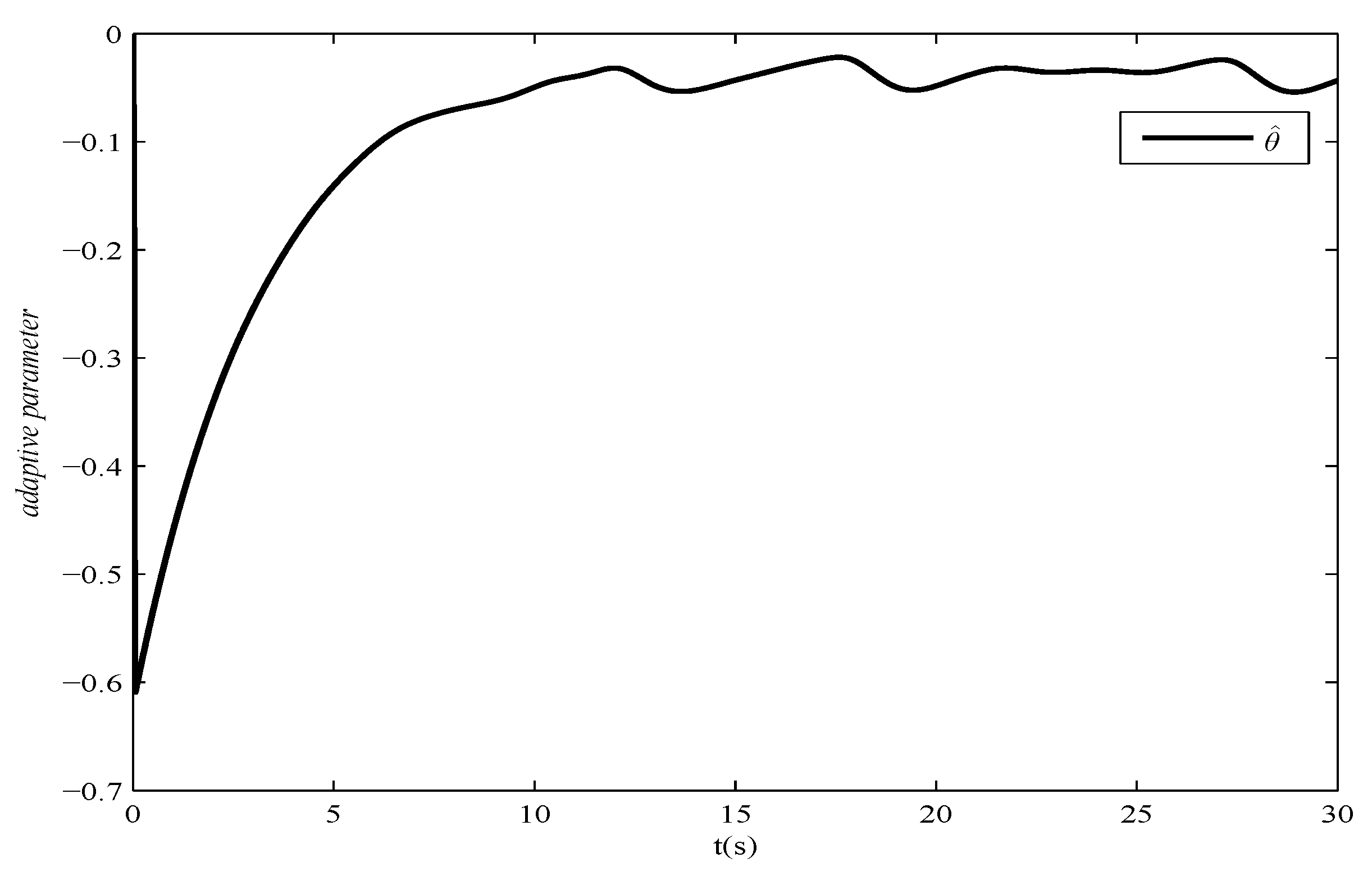 Applsci 10 01404 g006