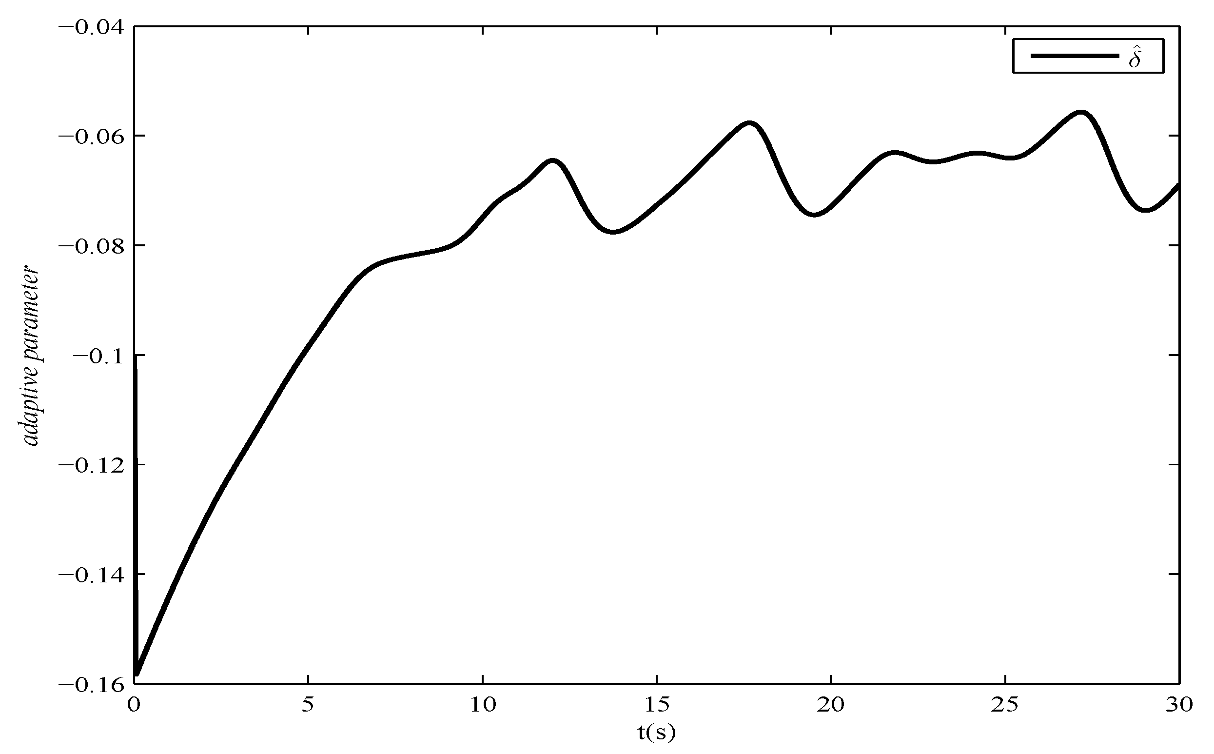 Applsci 10 01404 g007