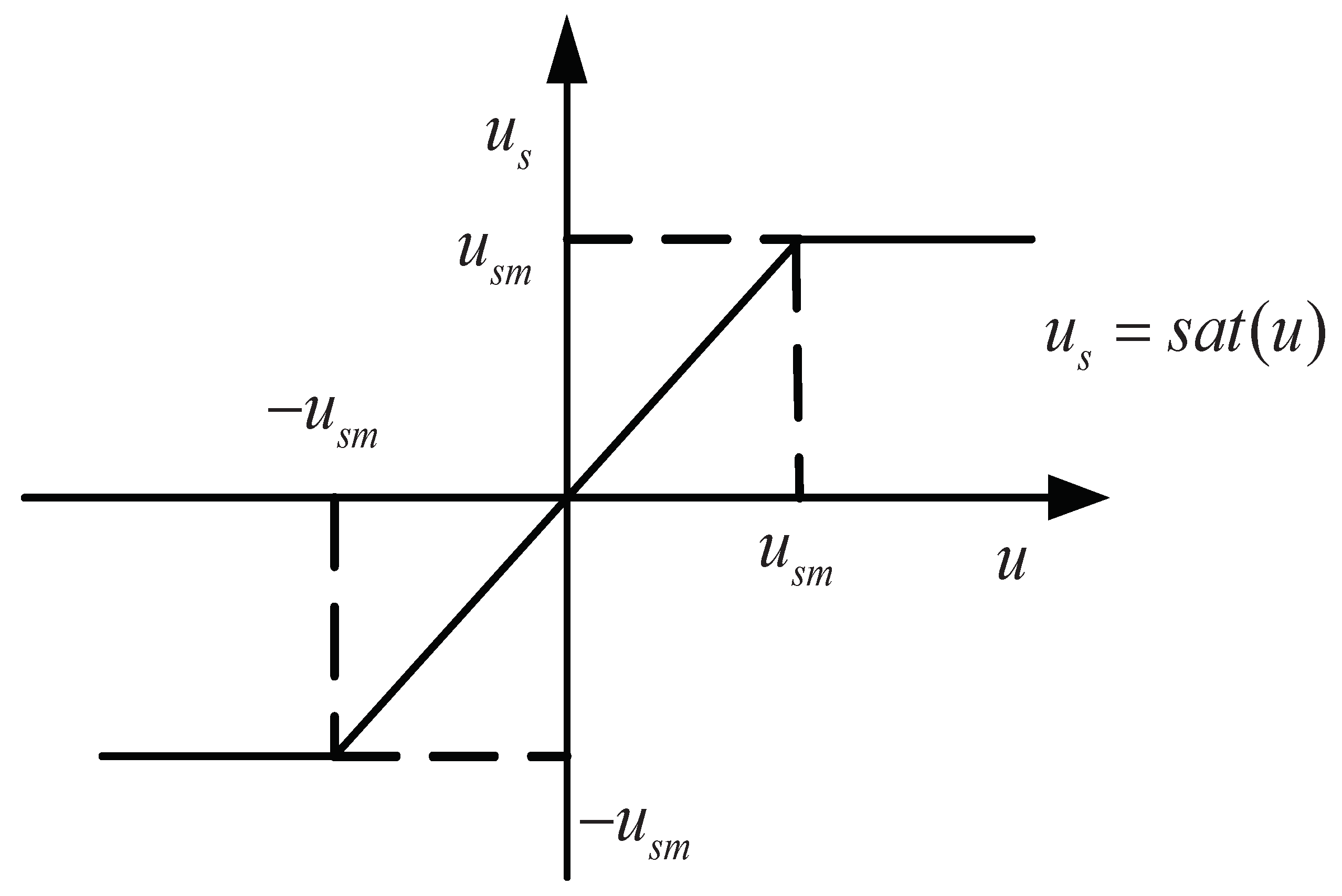 Applsci 10 01404 g0a1