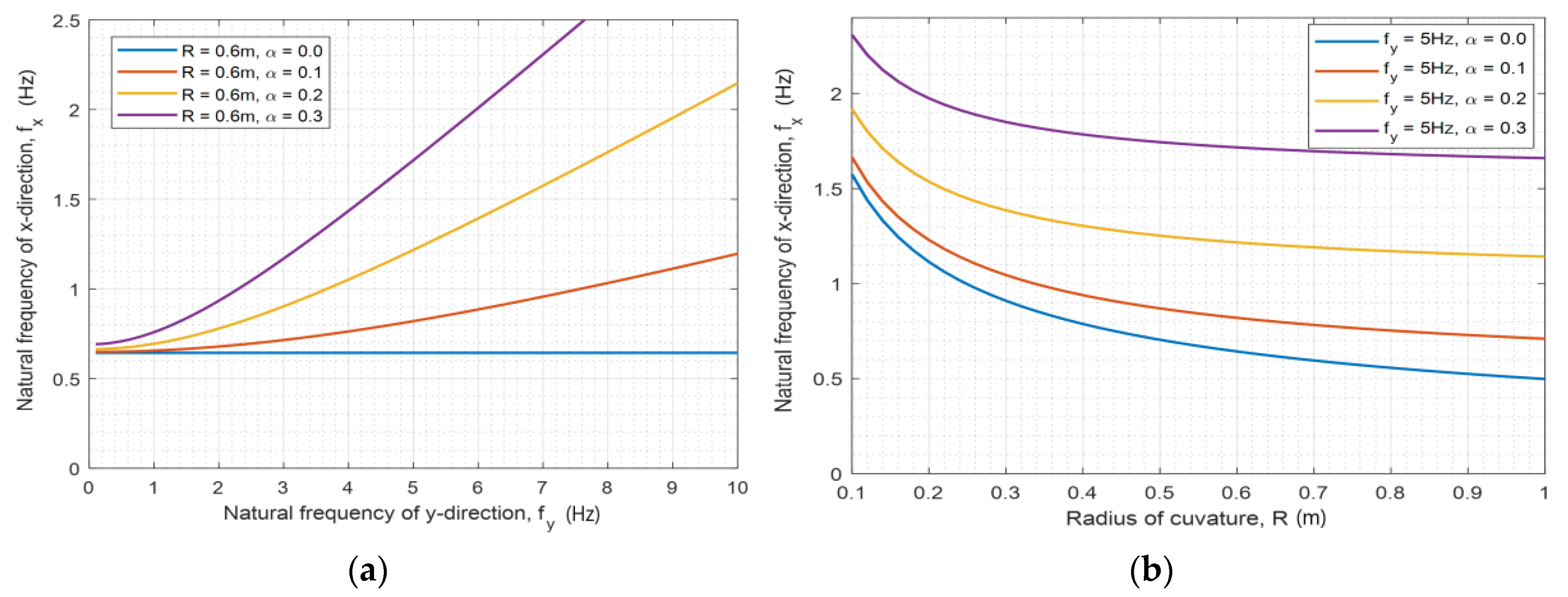 Applsci 10 01411 g005
