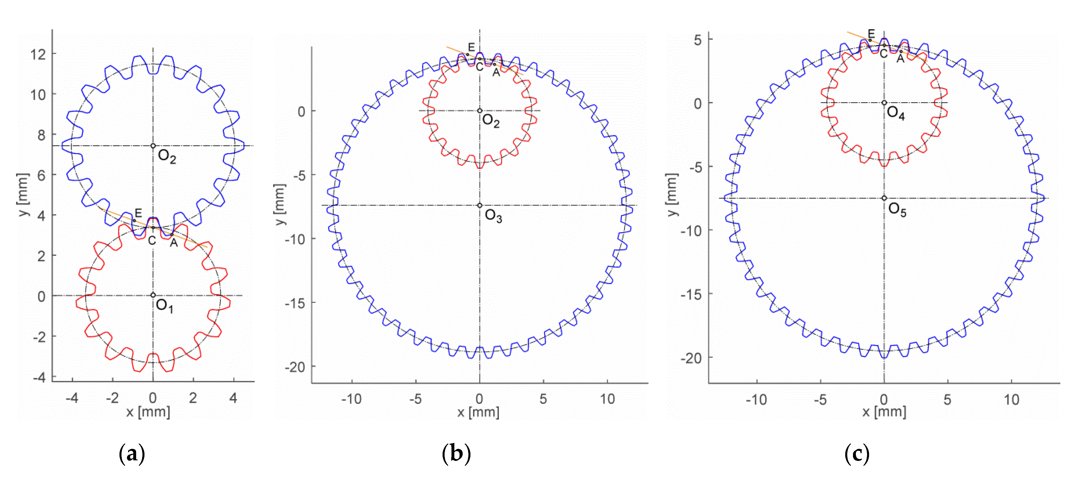Applsci 10 01417 g006