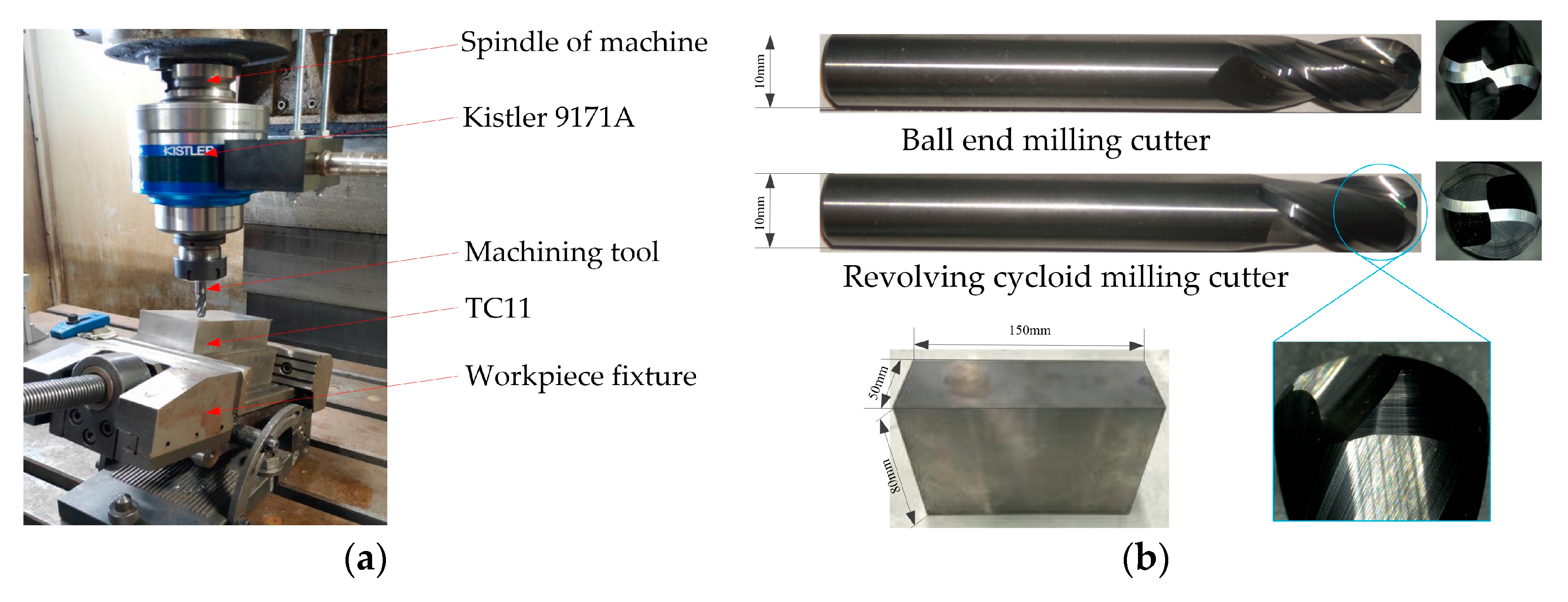 Applsci 10 01423 g002
