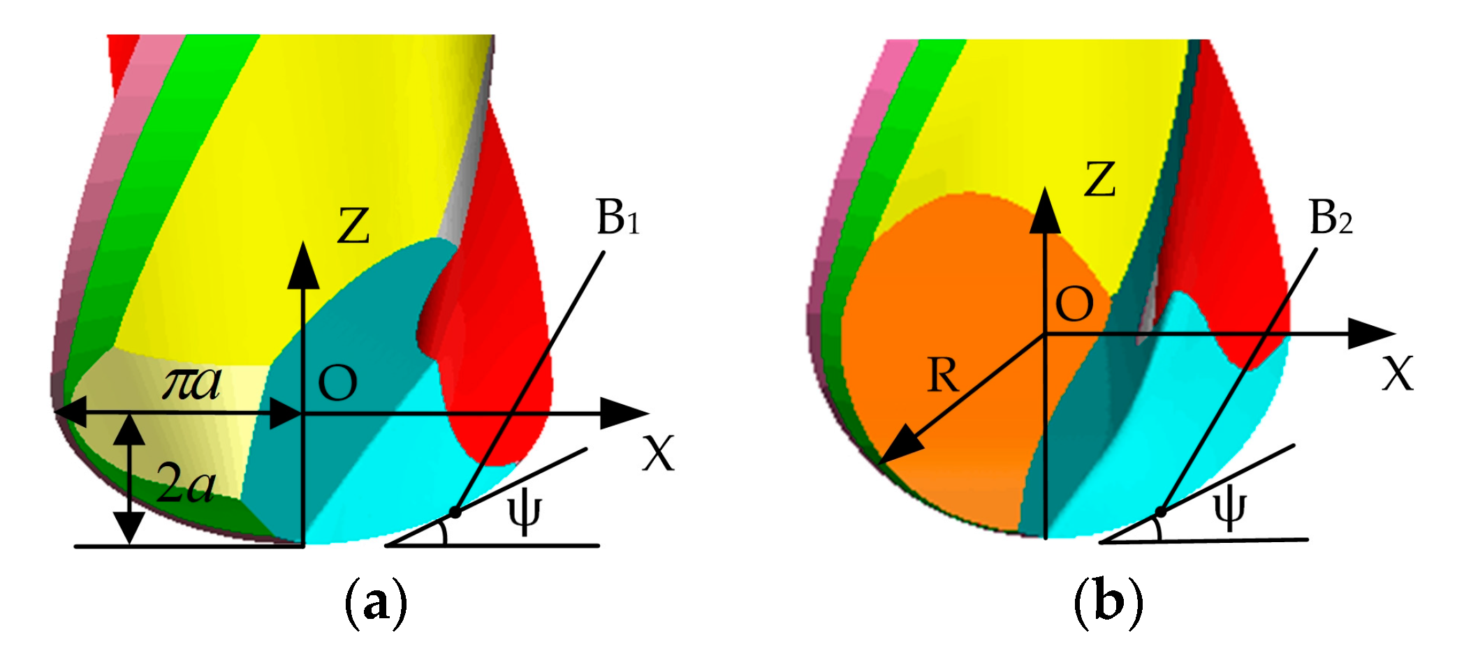 Applsci 10 01423 g004