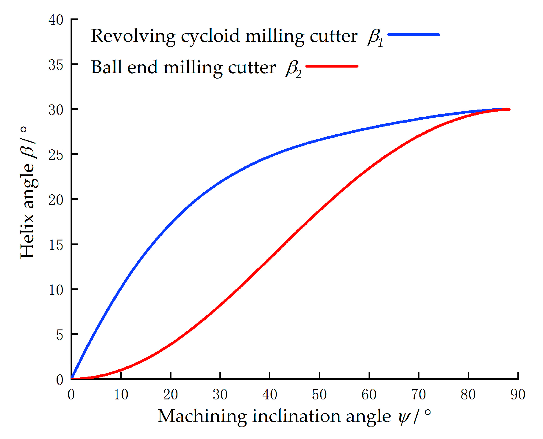 Applsci 10 01423 g005