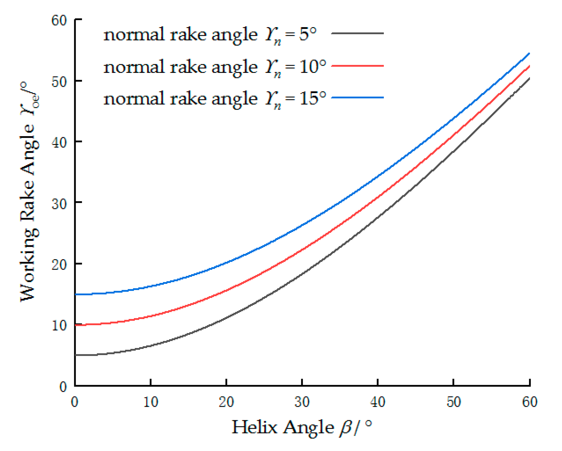 Applsci 10 01423 g006