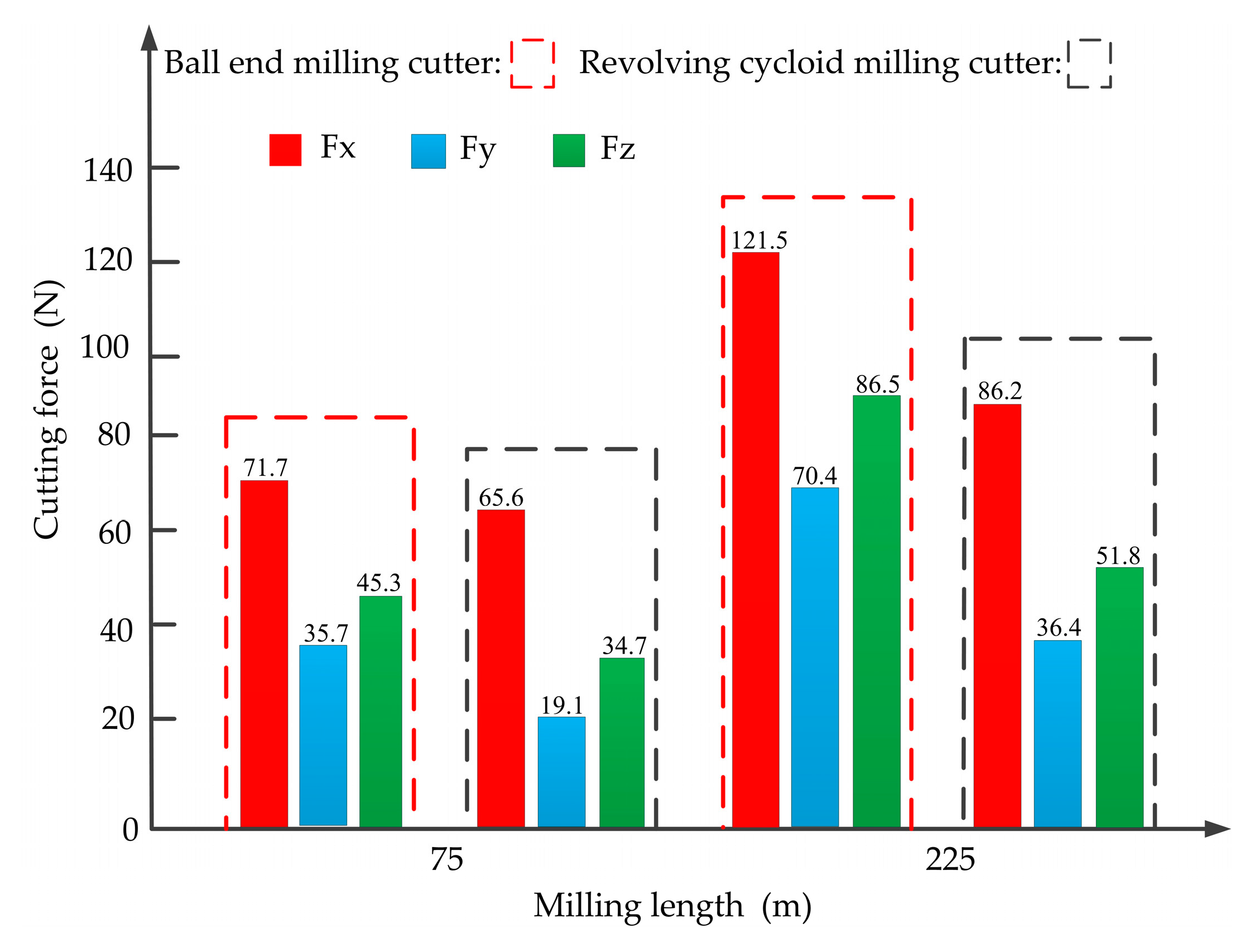 Applsci 10 01423 g010