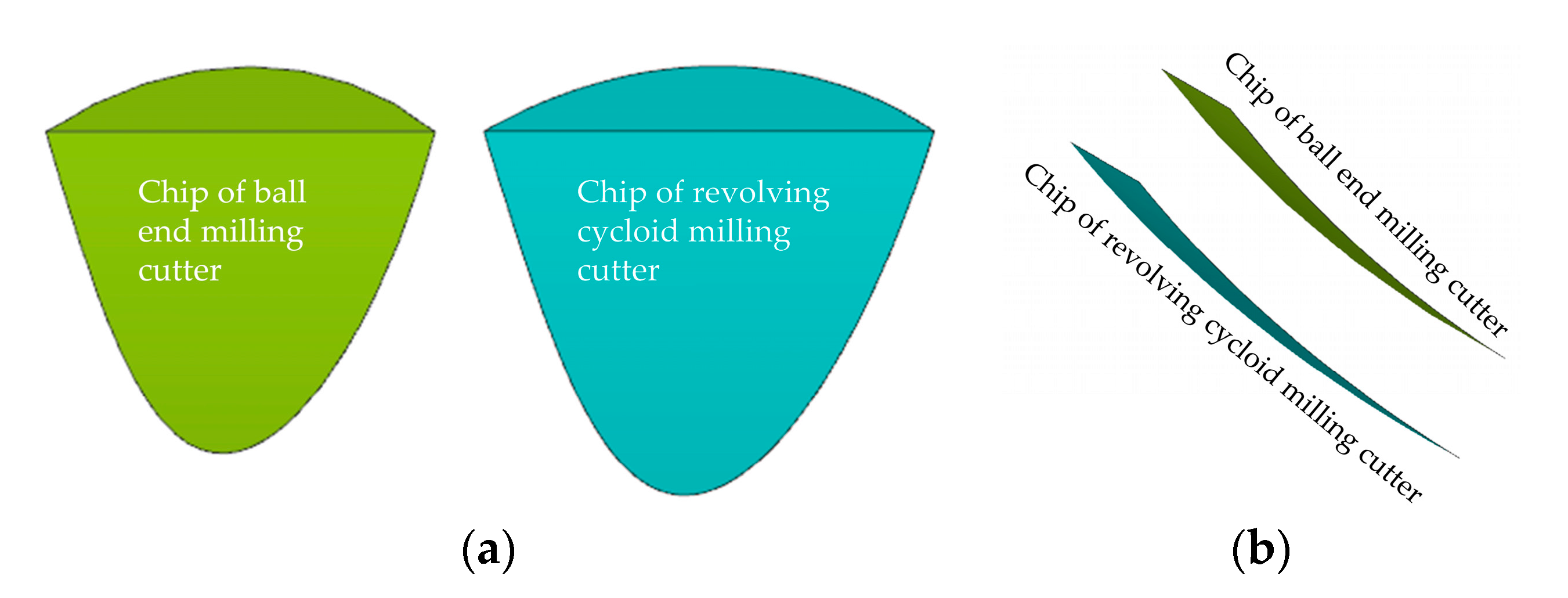 Applsci 10 01423 g012