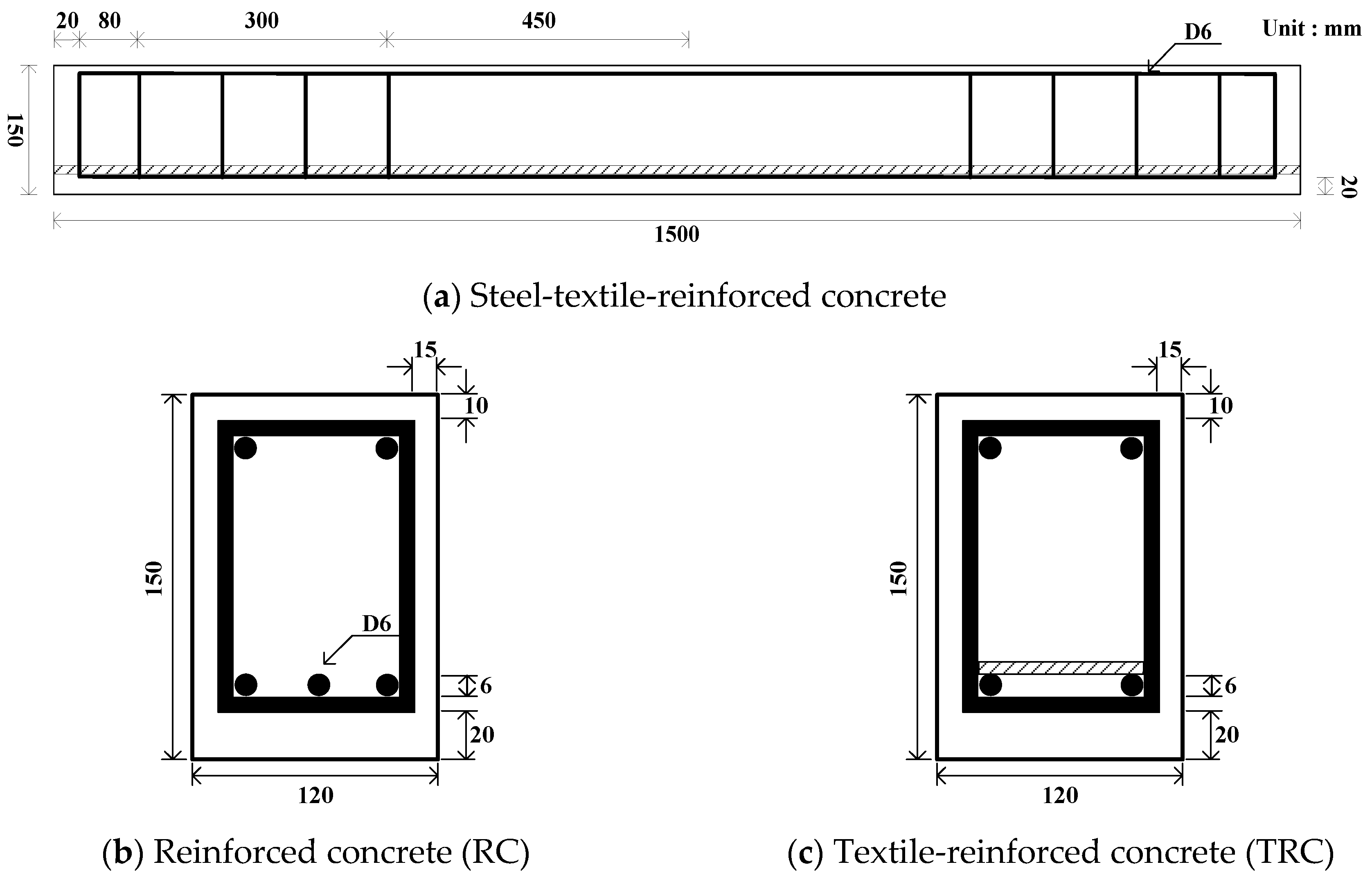 Applsci 10 01425 g002