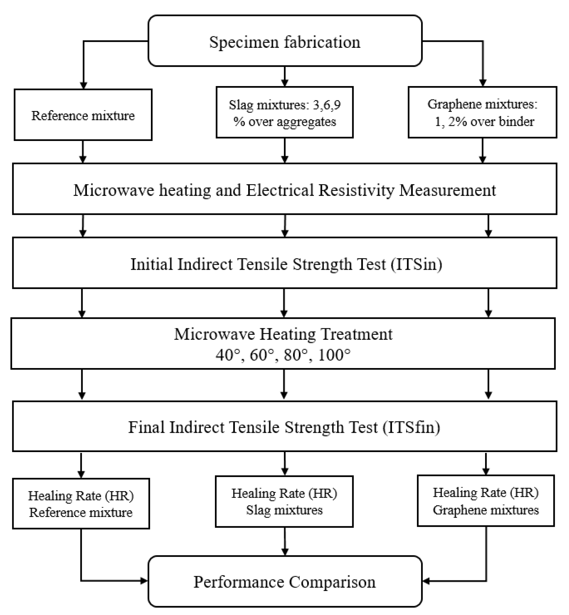 Applsci 10 01428 g008