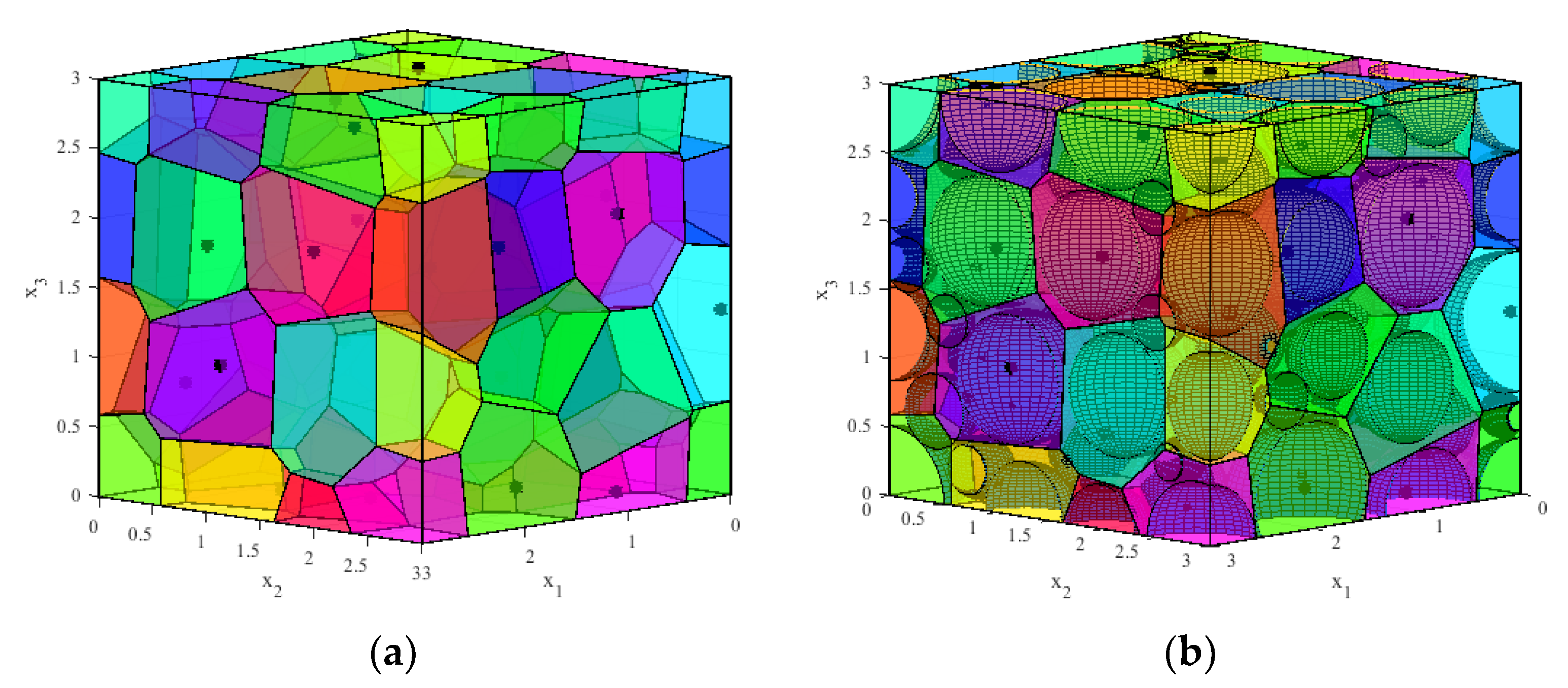 Applsci 10 01429 g001