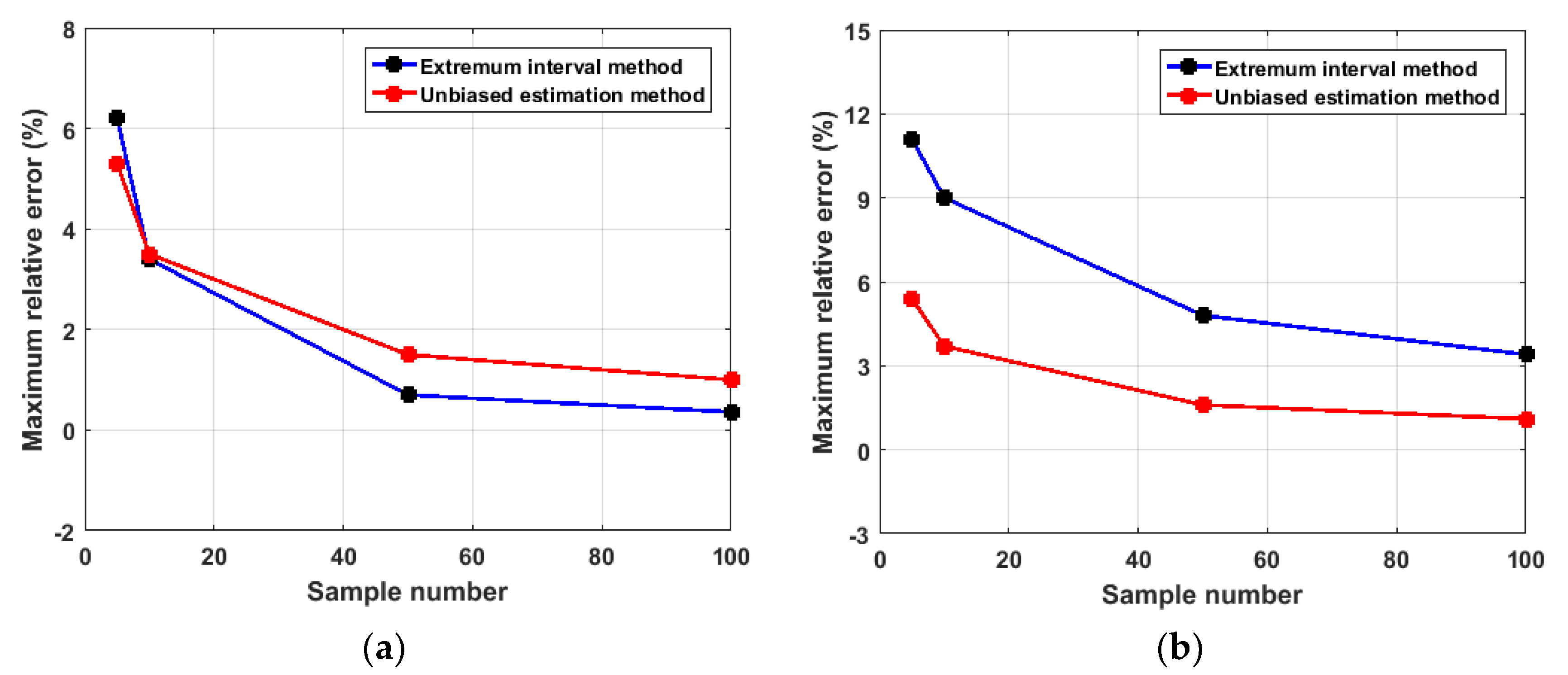 Applsci 10 01429 g005