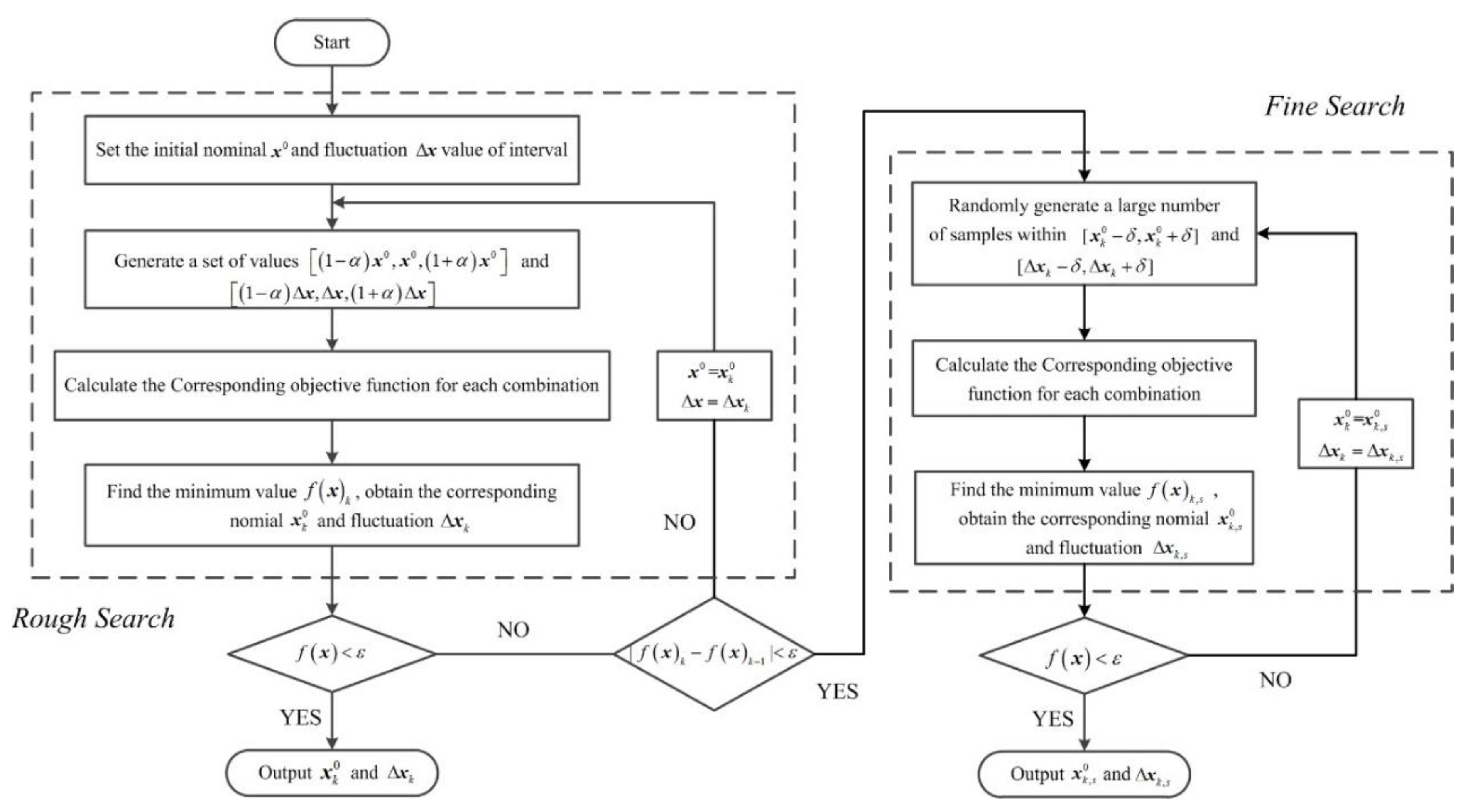 Applsci 10 01429 g007