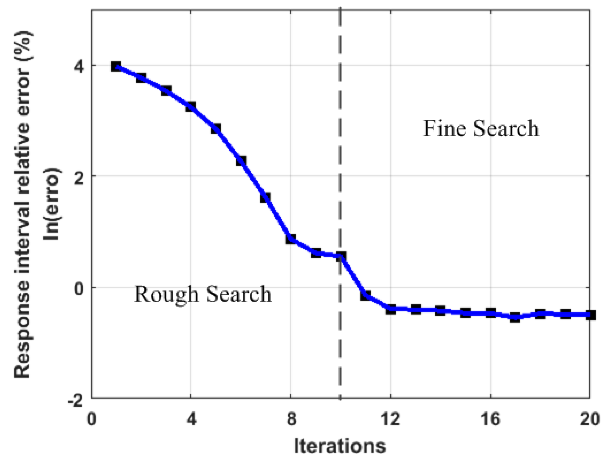 Applsci 10 01429 g009