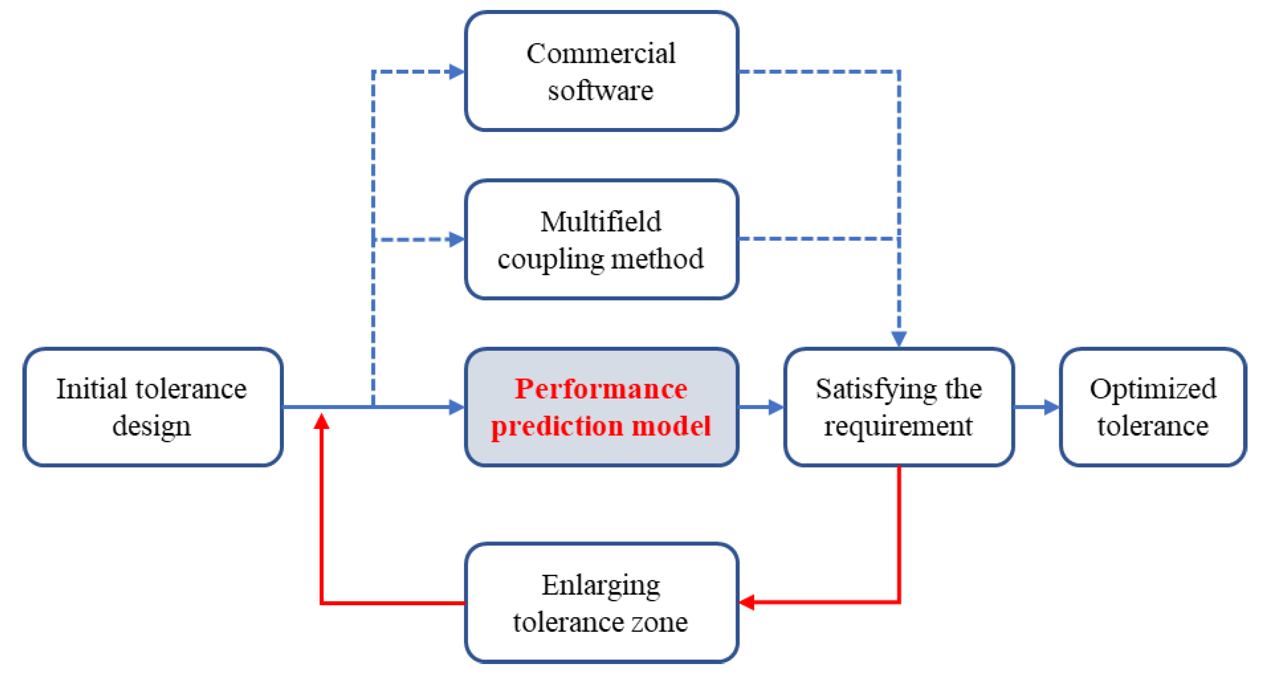 Applsci 10 01435 g002