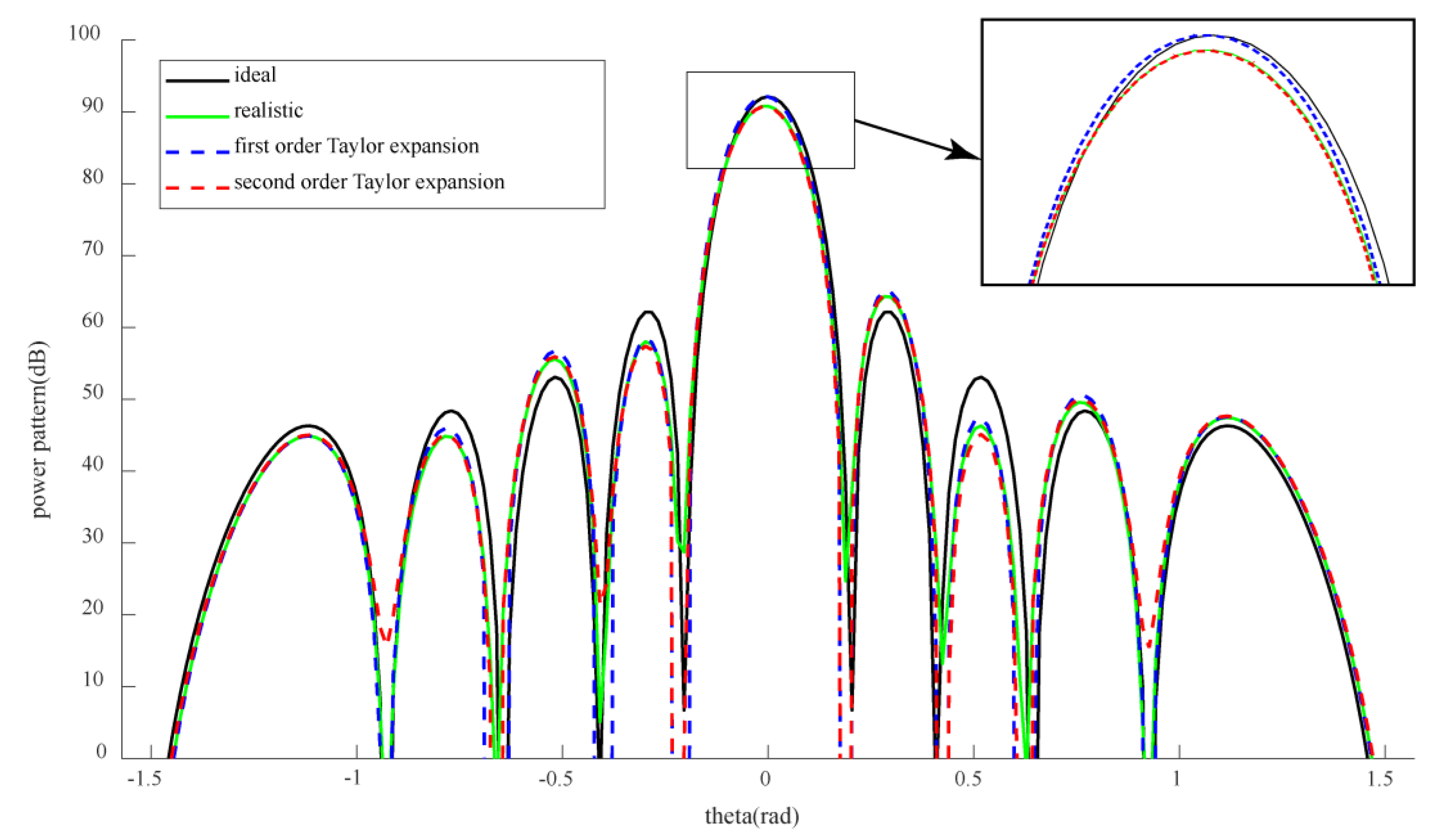 Applsci 10 01435 g006