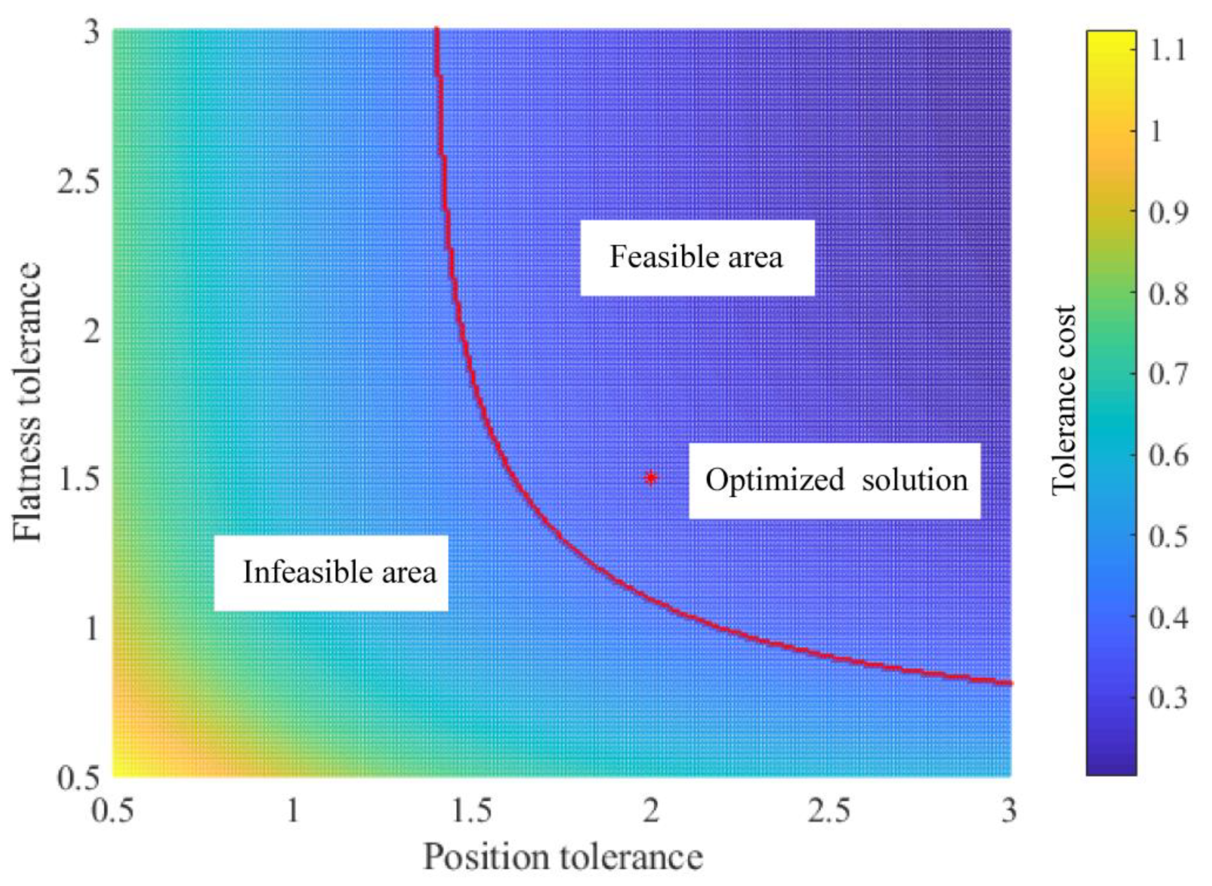 Applsci 10 01435 g011