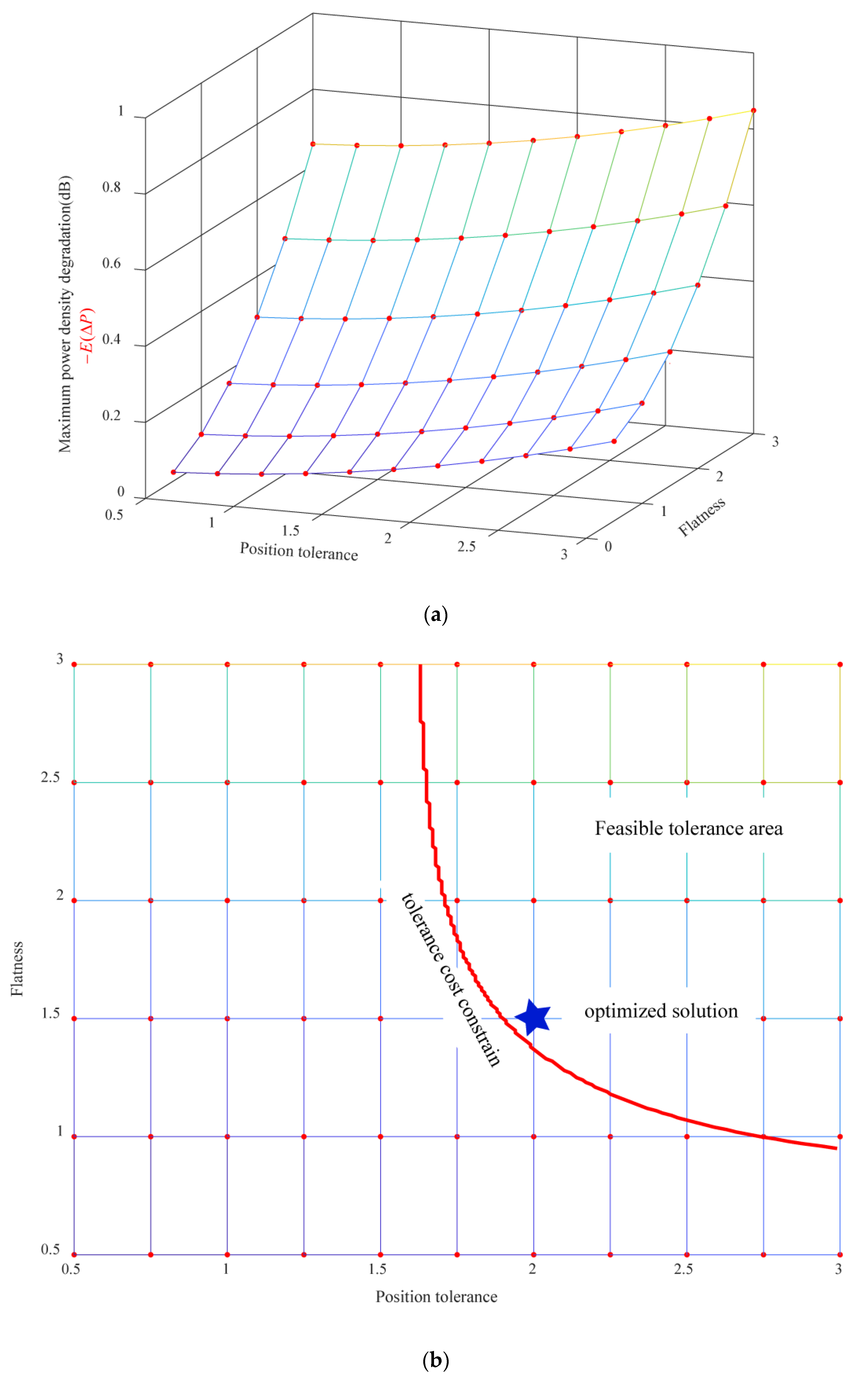 Applsci 10 01435 g012