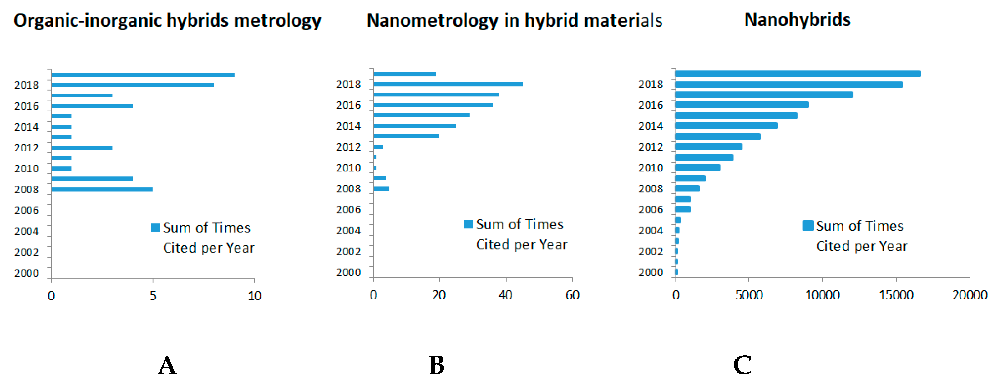 Applsci 10 01458 g005