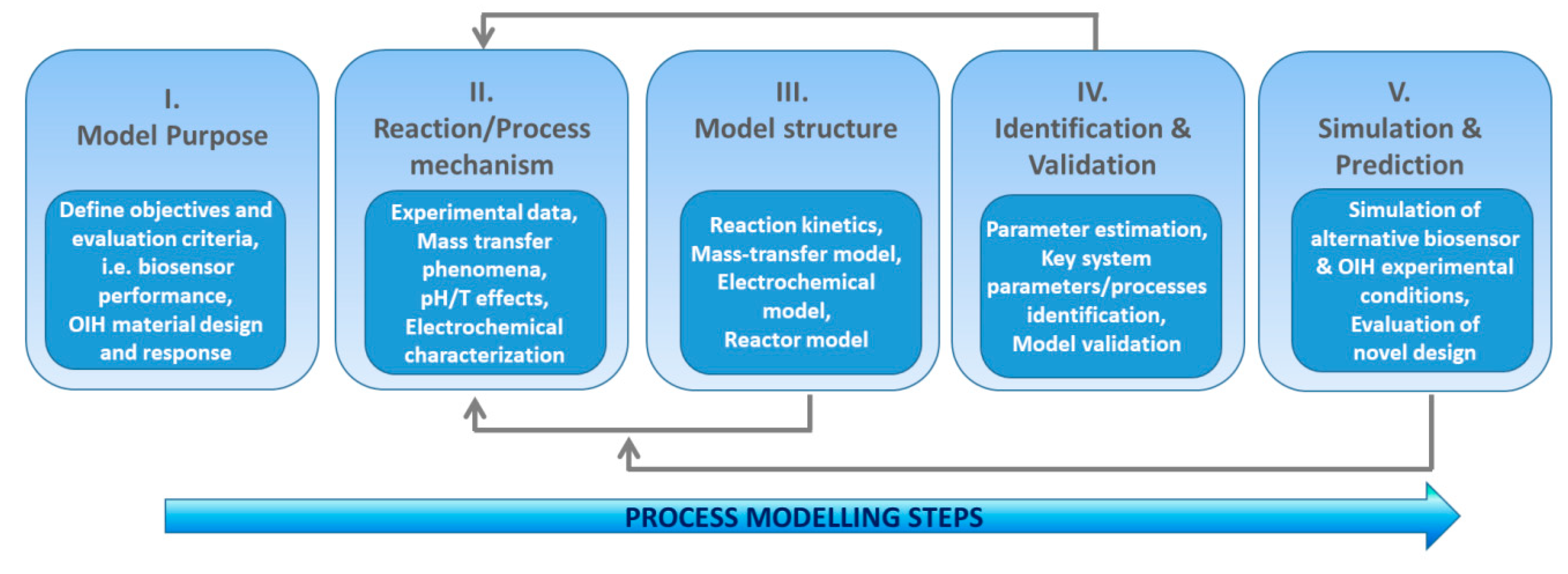 Applsci 10 01458 g013
