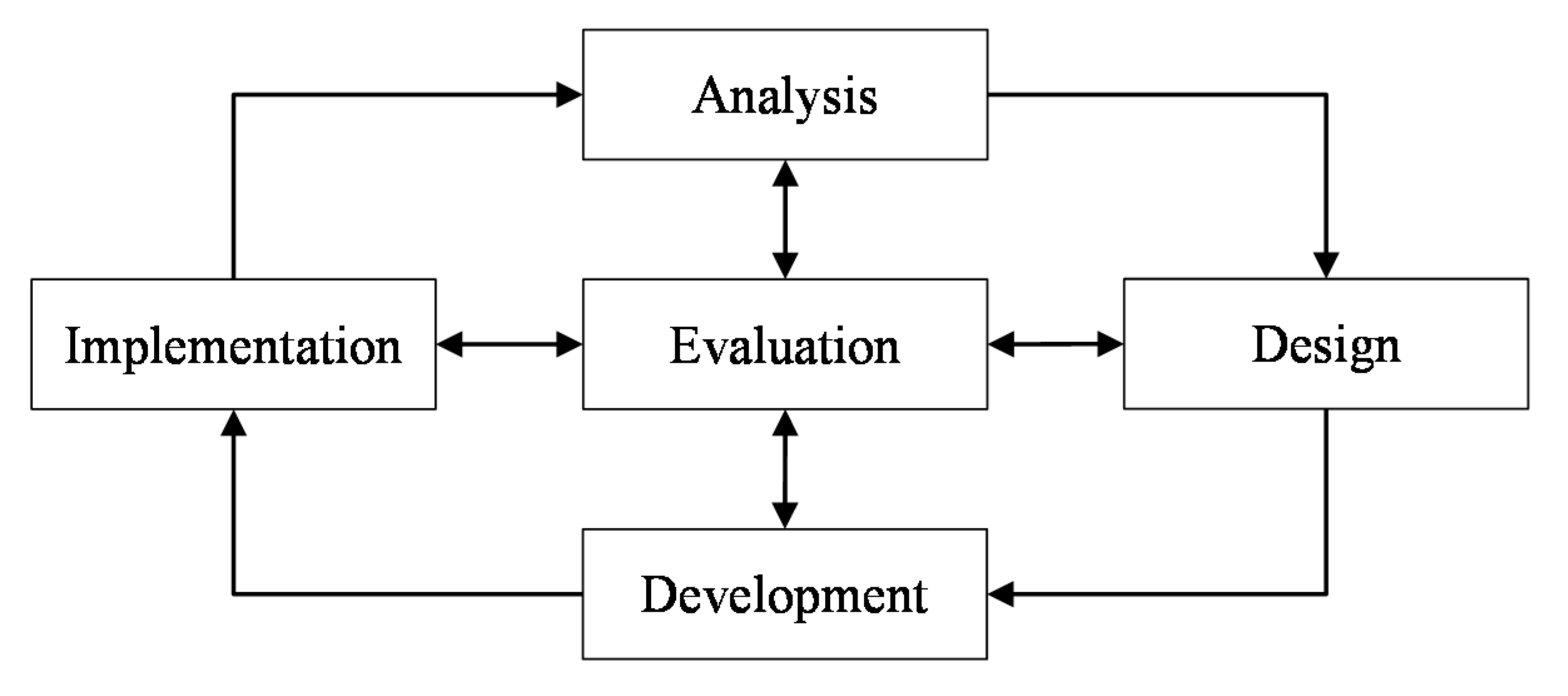 Applied Sciences | Free Full-Text | Inheritance Coding with Gagné-Based ...