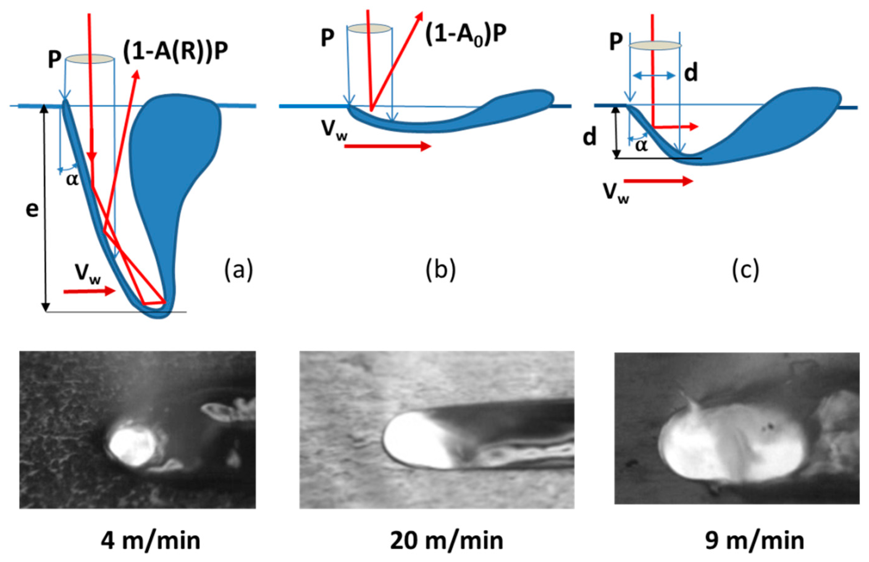 Applsci 10 01487 g002
