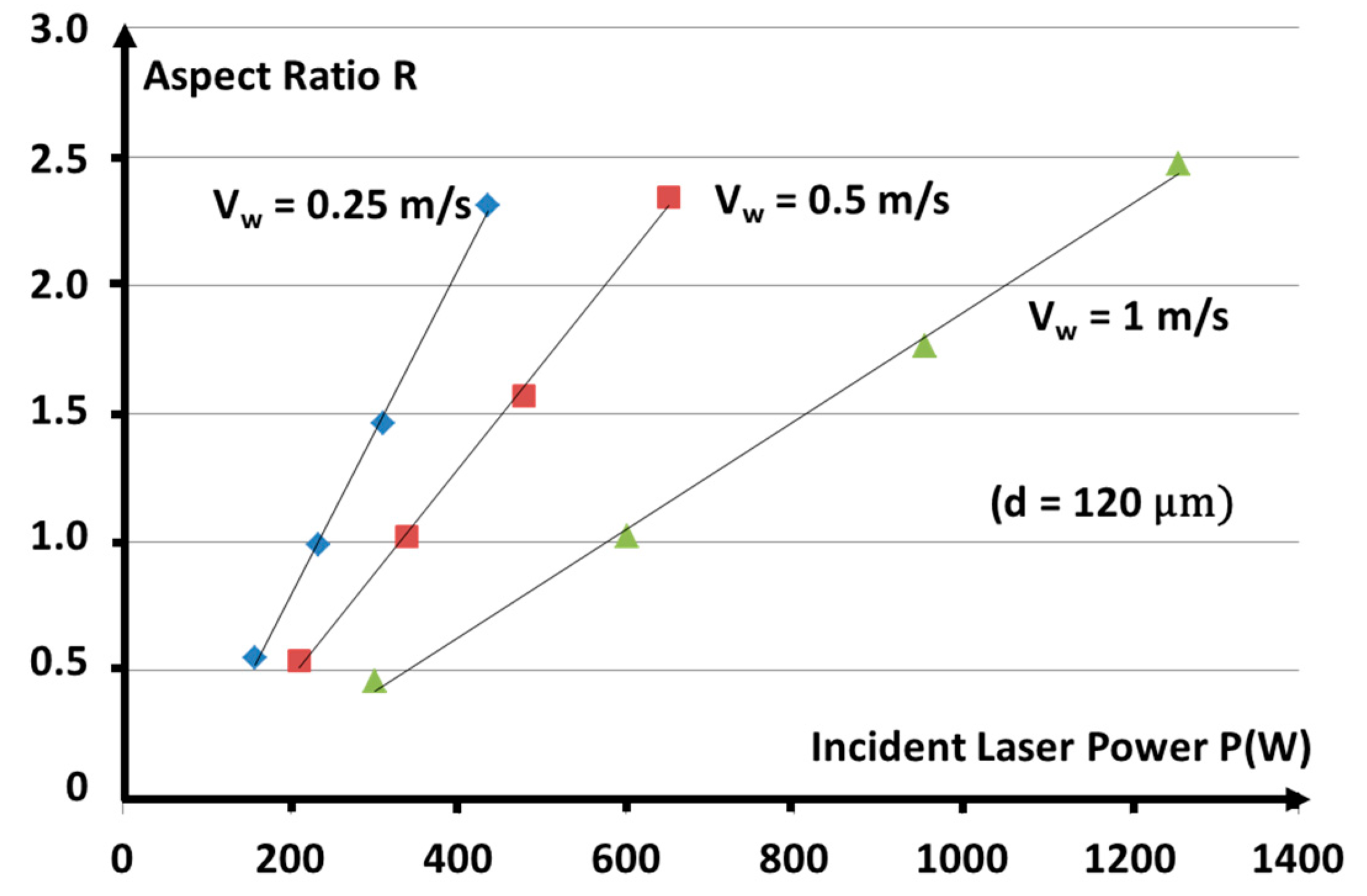 Applsci 10 01487 g004