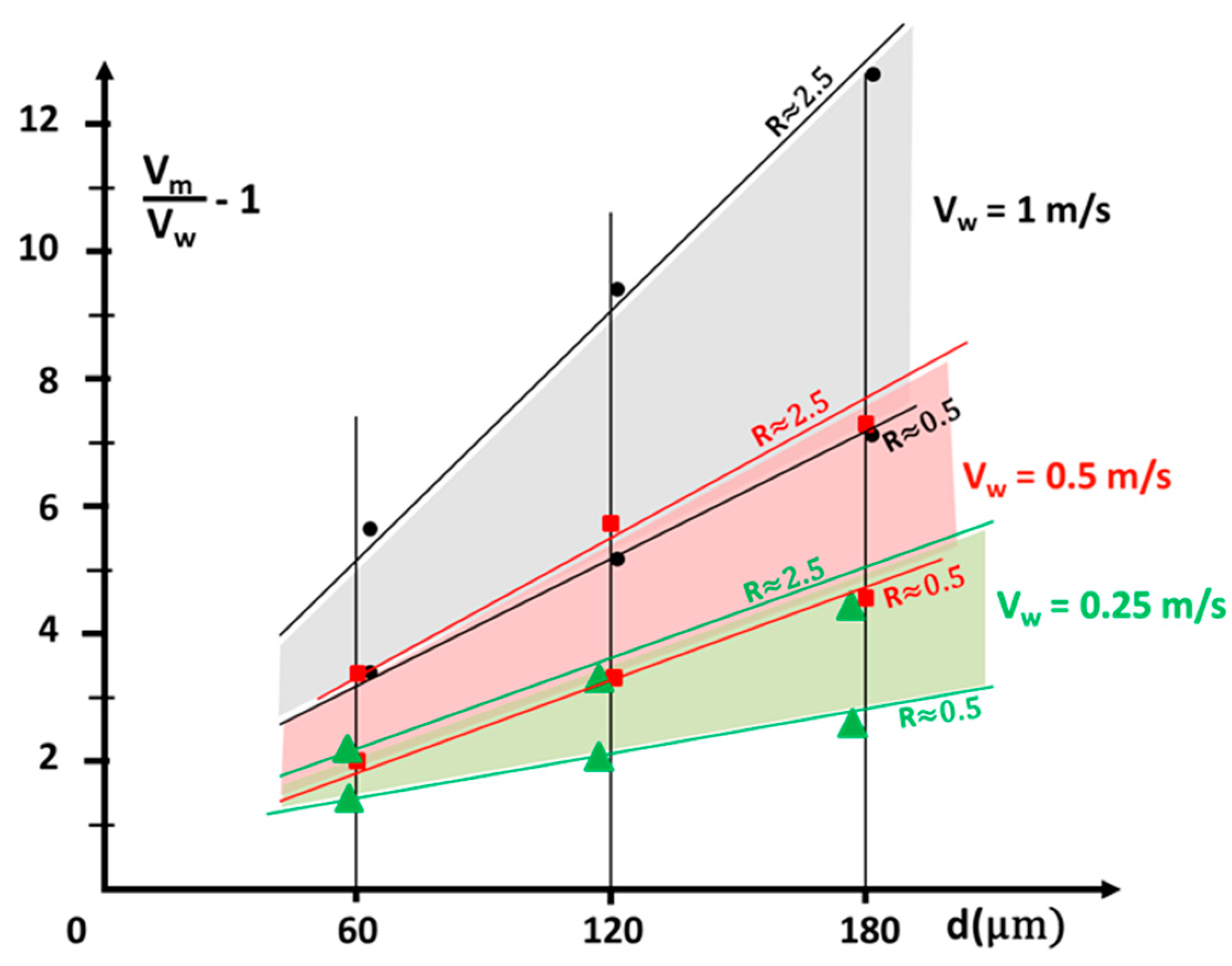 Applsci 10 01487 g007