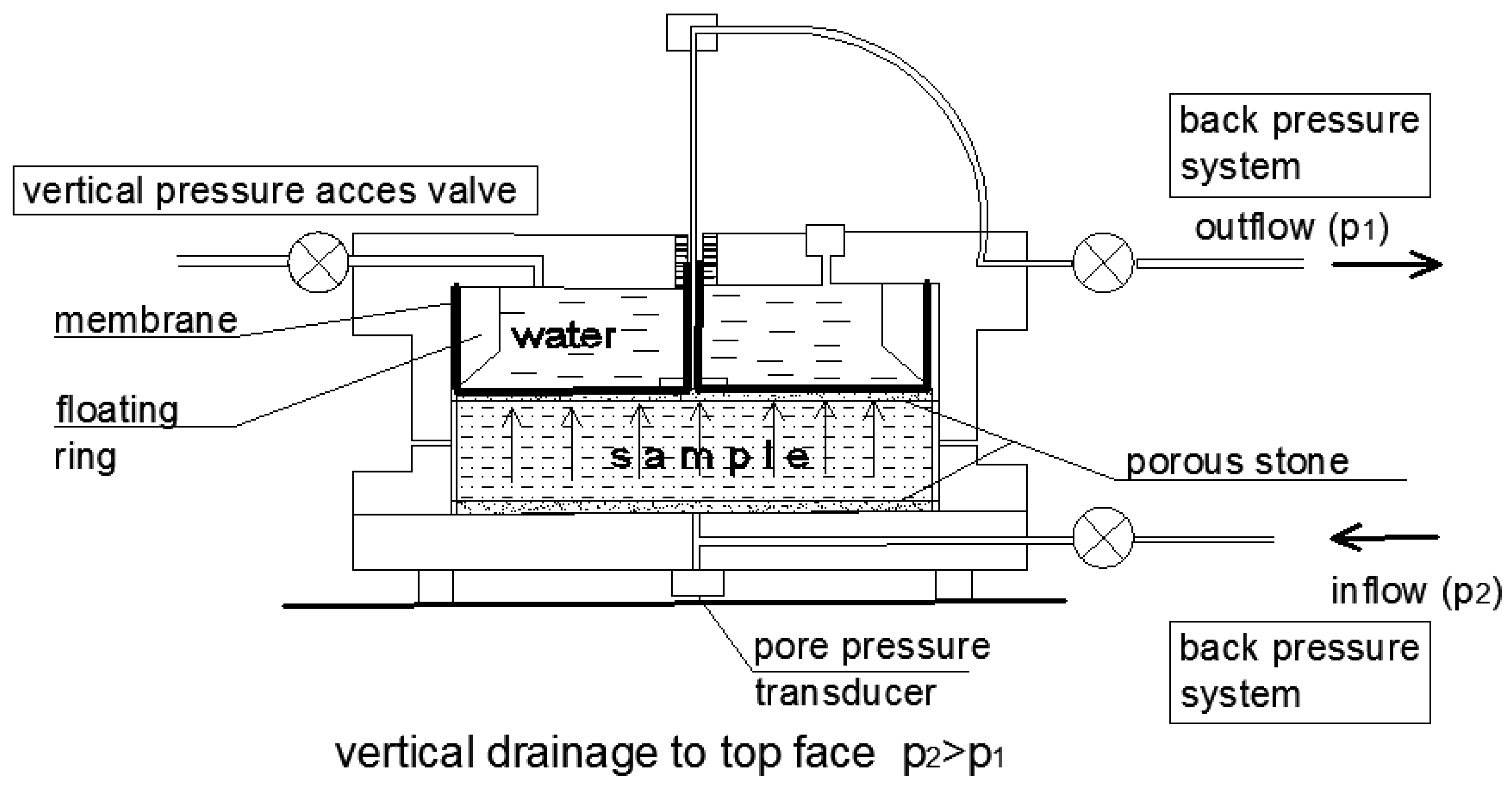 Applied Sciences | Free Full-Text | Effect of Bentonite Addition