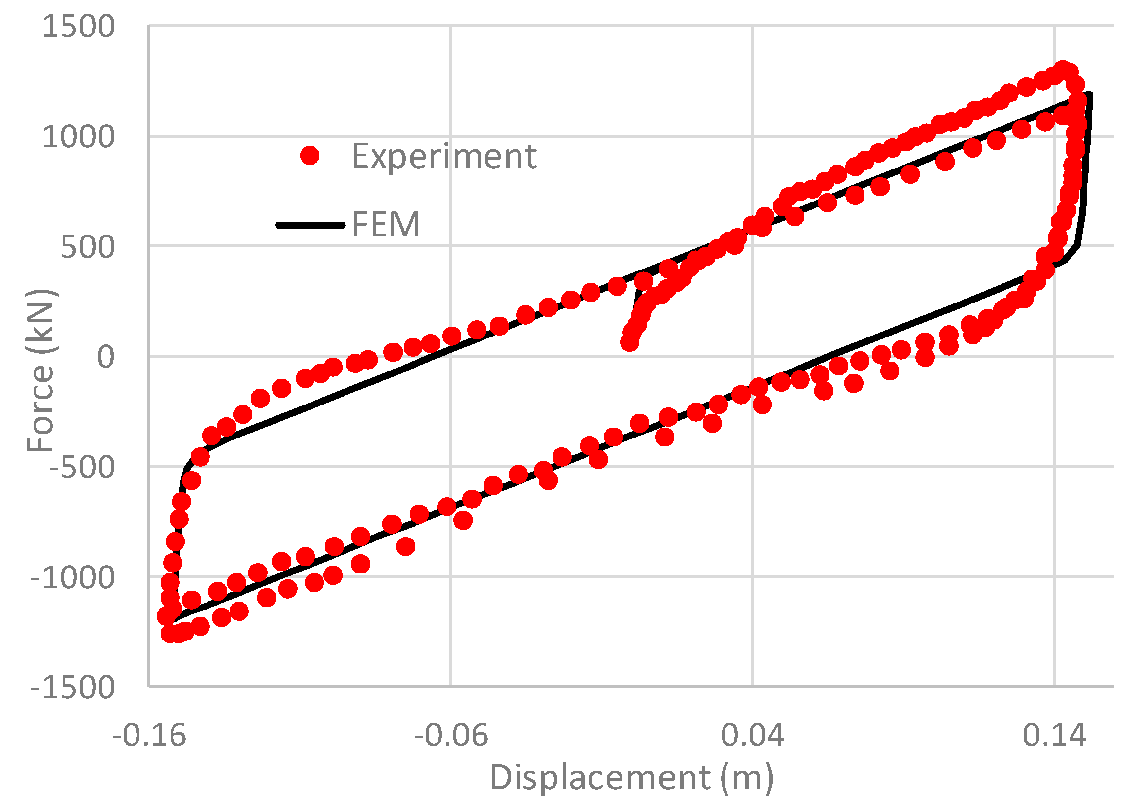 Applsci 10 01502 g002 Applsci 10 01502 g002