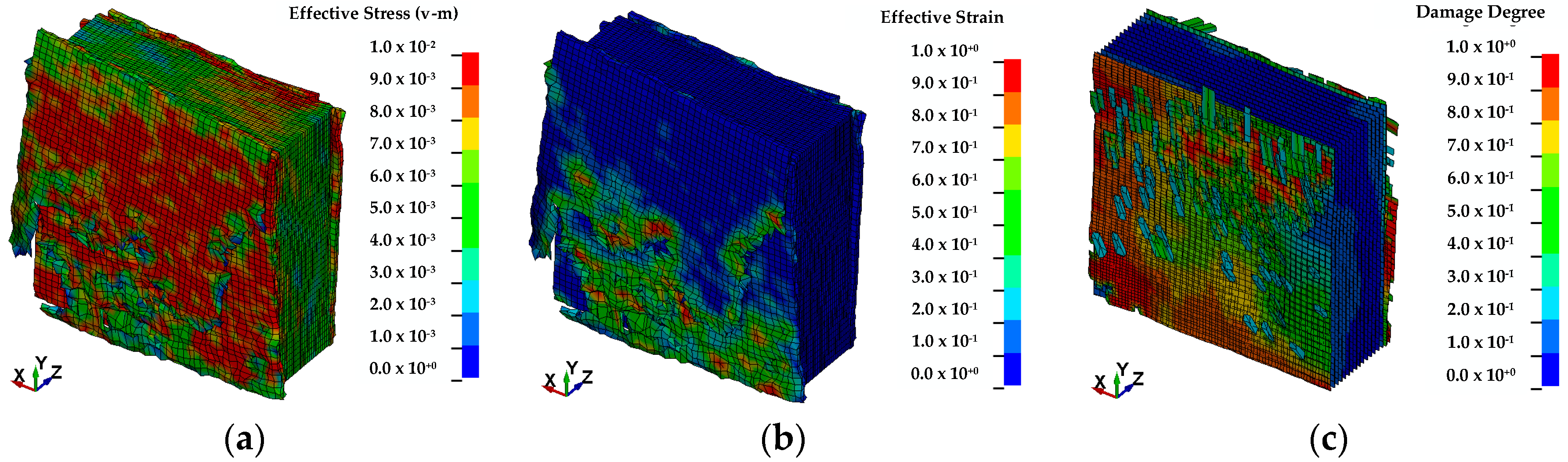 Applied Sciences Free Full Text High Strain Rate Compressive Behavior Of Uhmwpe Fiber Laminate Html