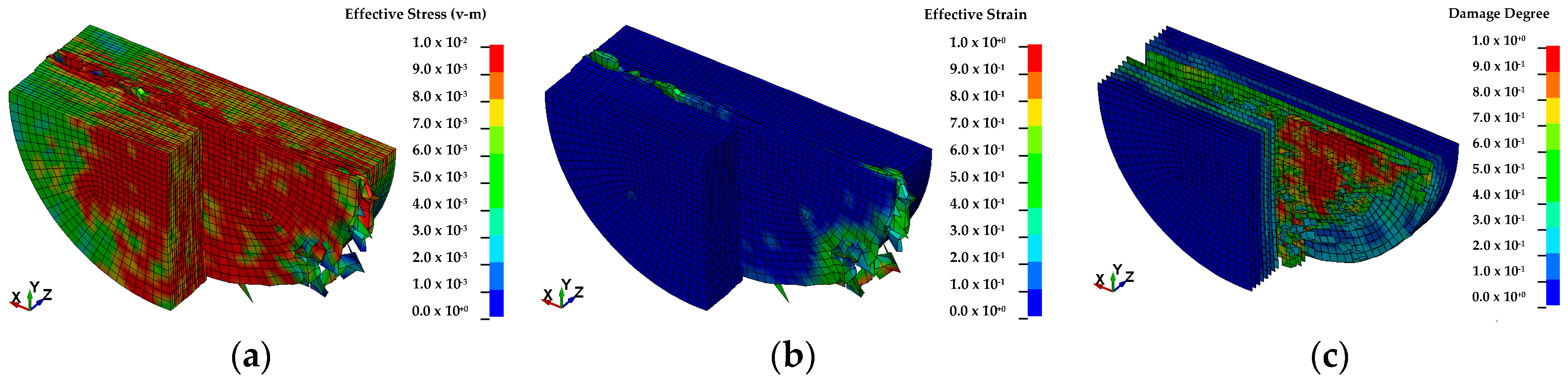 Applied Sciences Free Full Text High Strain Rate Compressive Behavior Of Uhmwpe Fiber Laminate Html