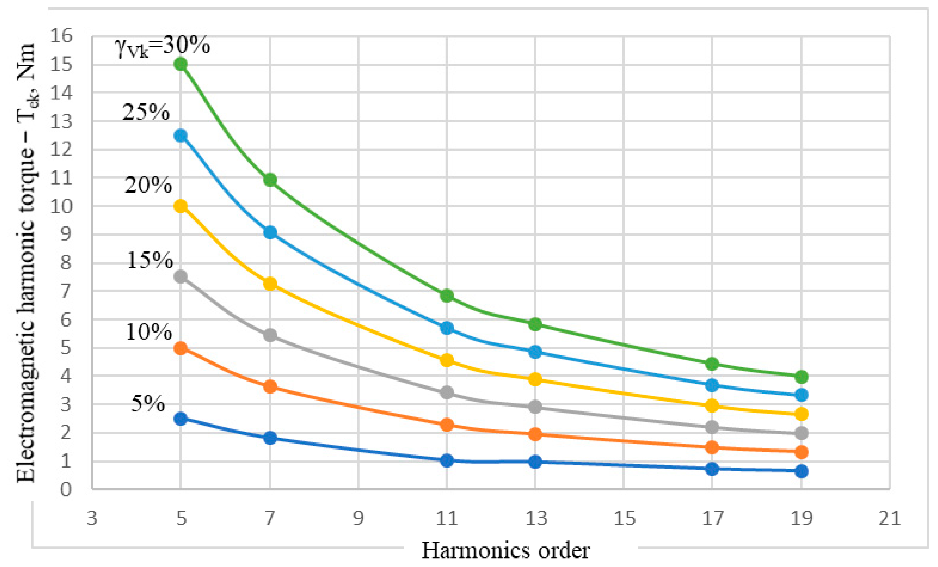 Applsci 10 01528 g005