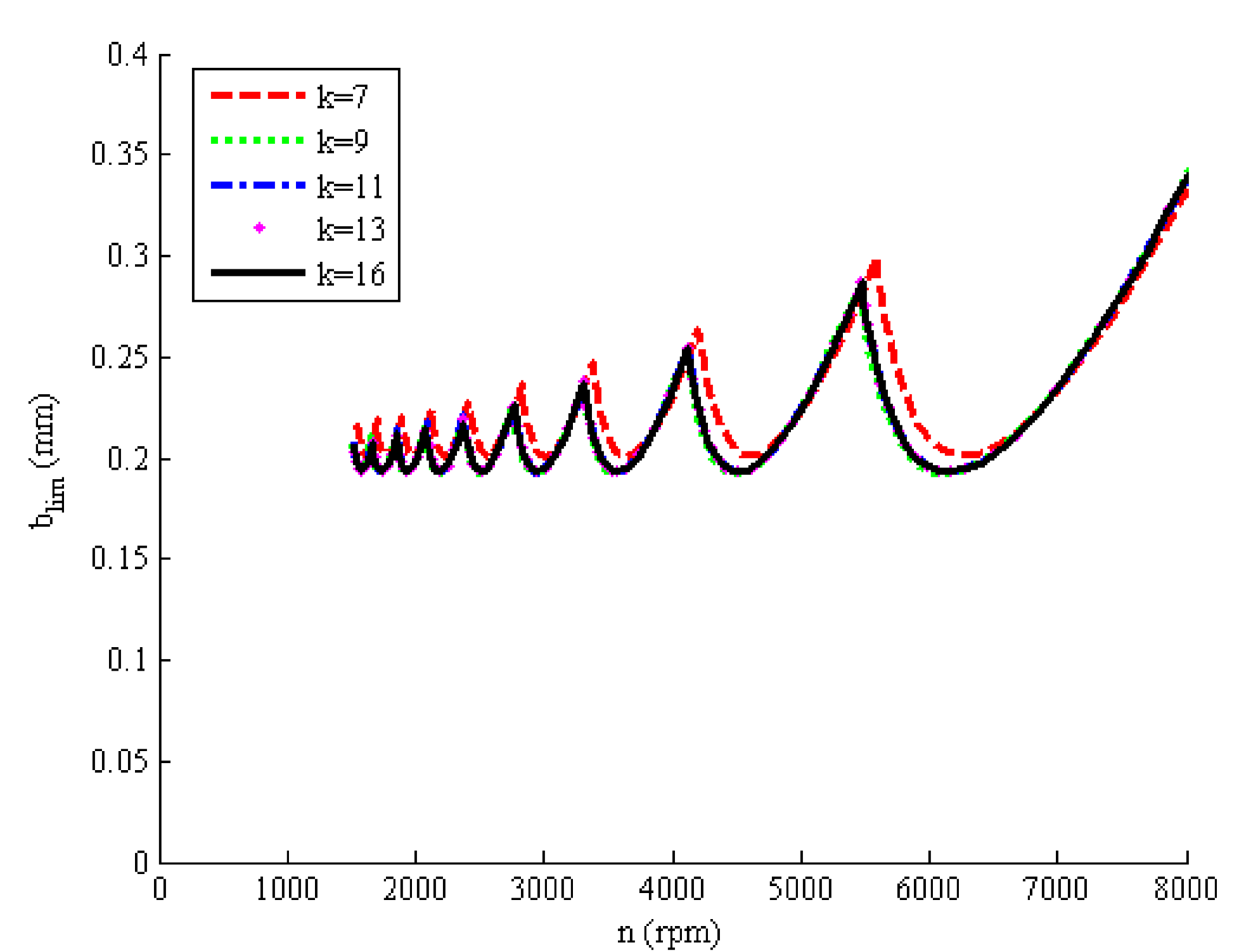 Applsci 10 01533 g007 Applsci 10 01533 g007