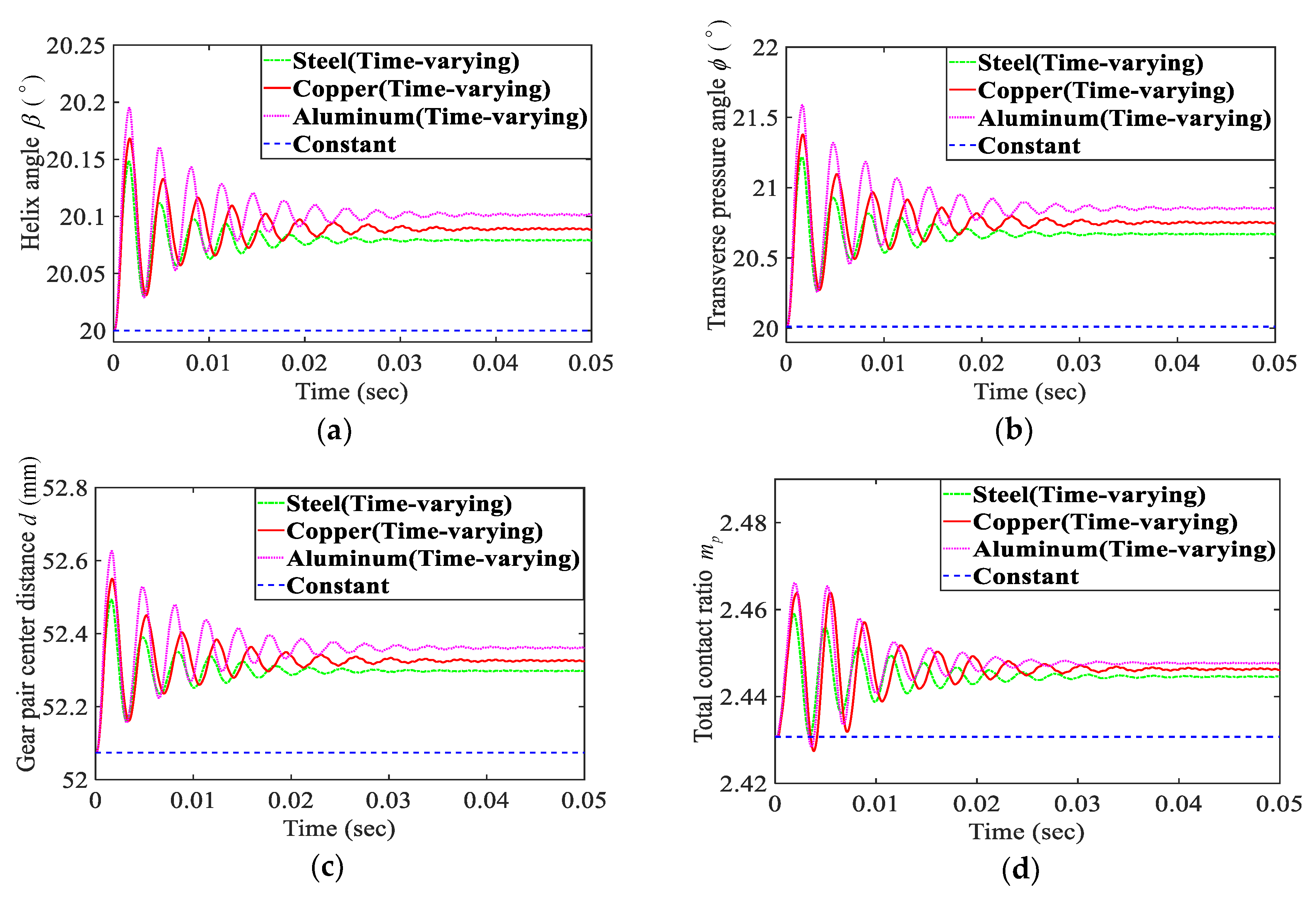 Applsci 10 01542 g007