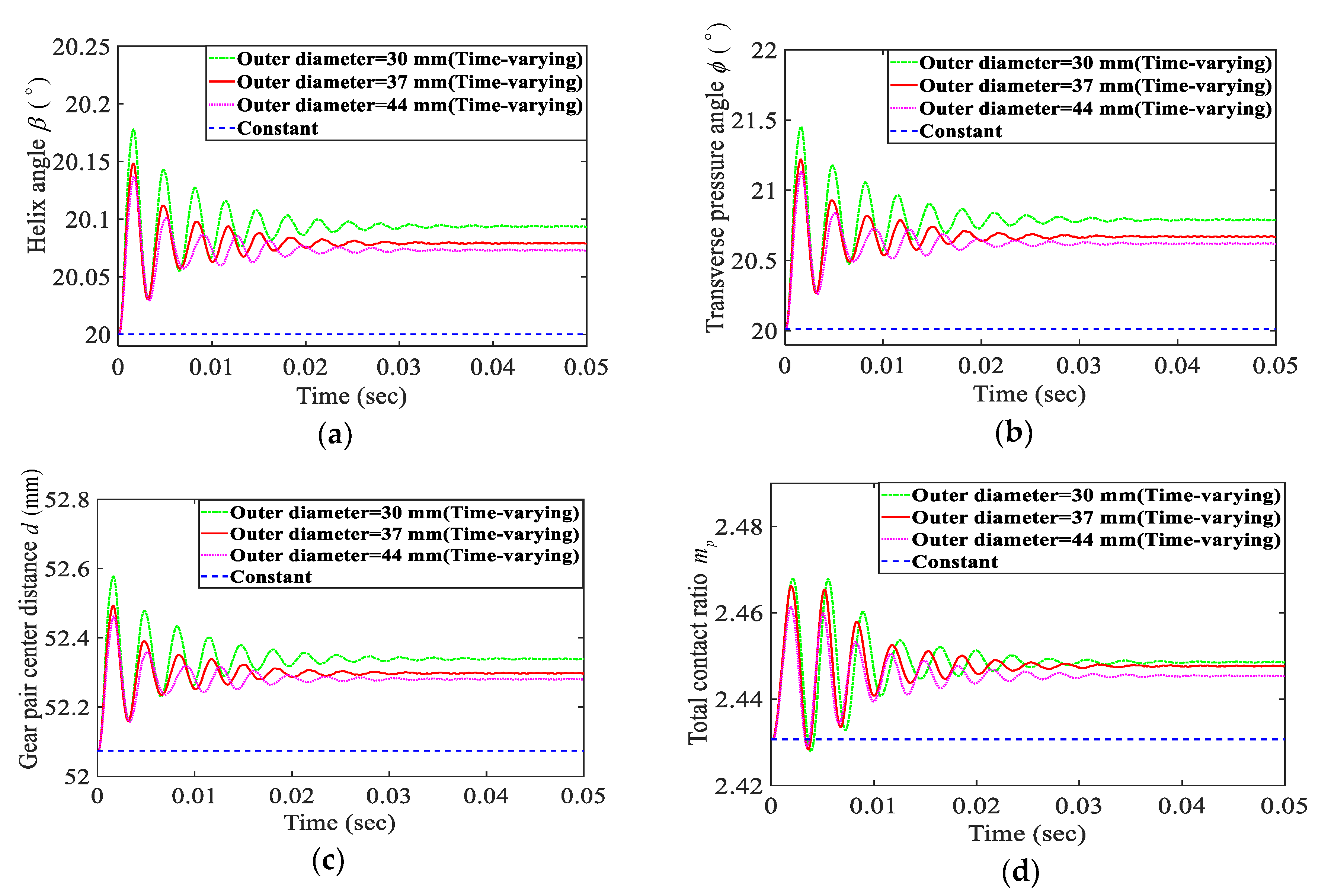 Applsci 10 01542 g008