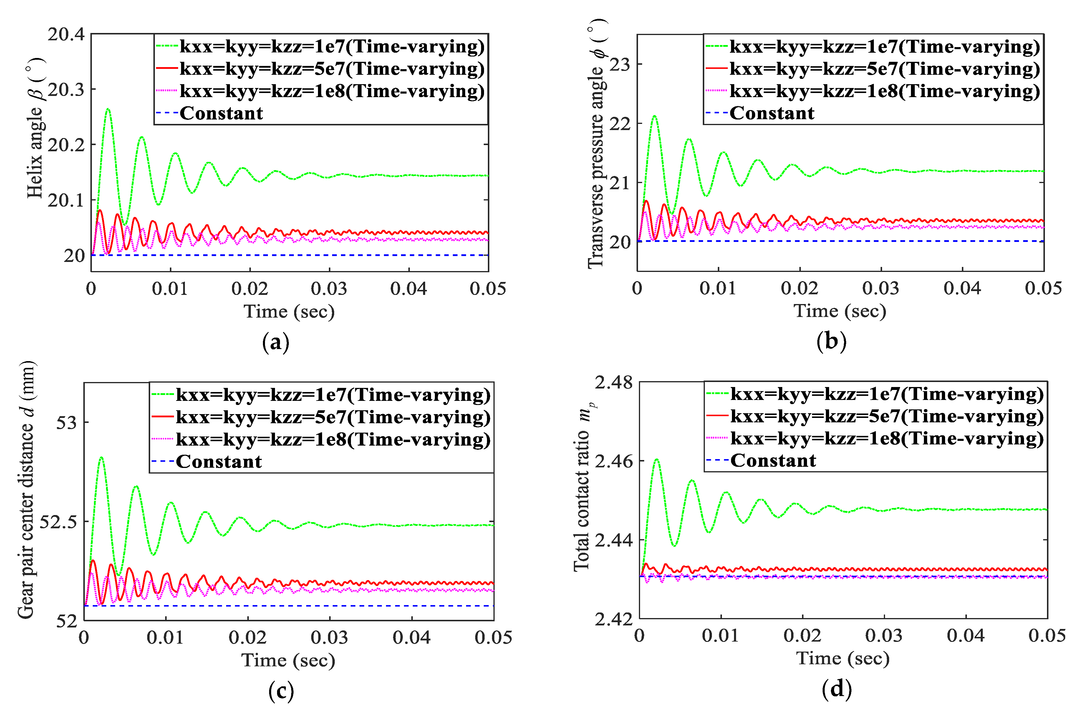 Applsci 10 01542 g009