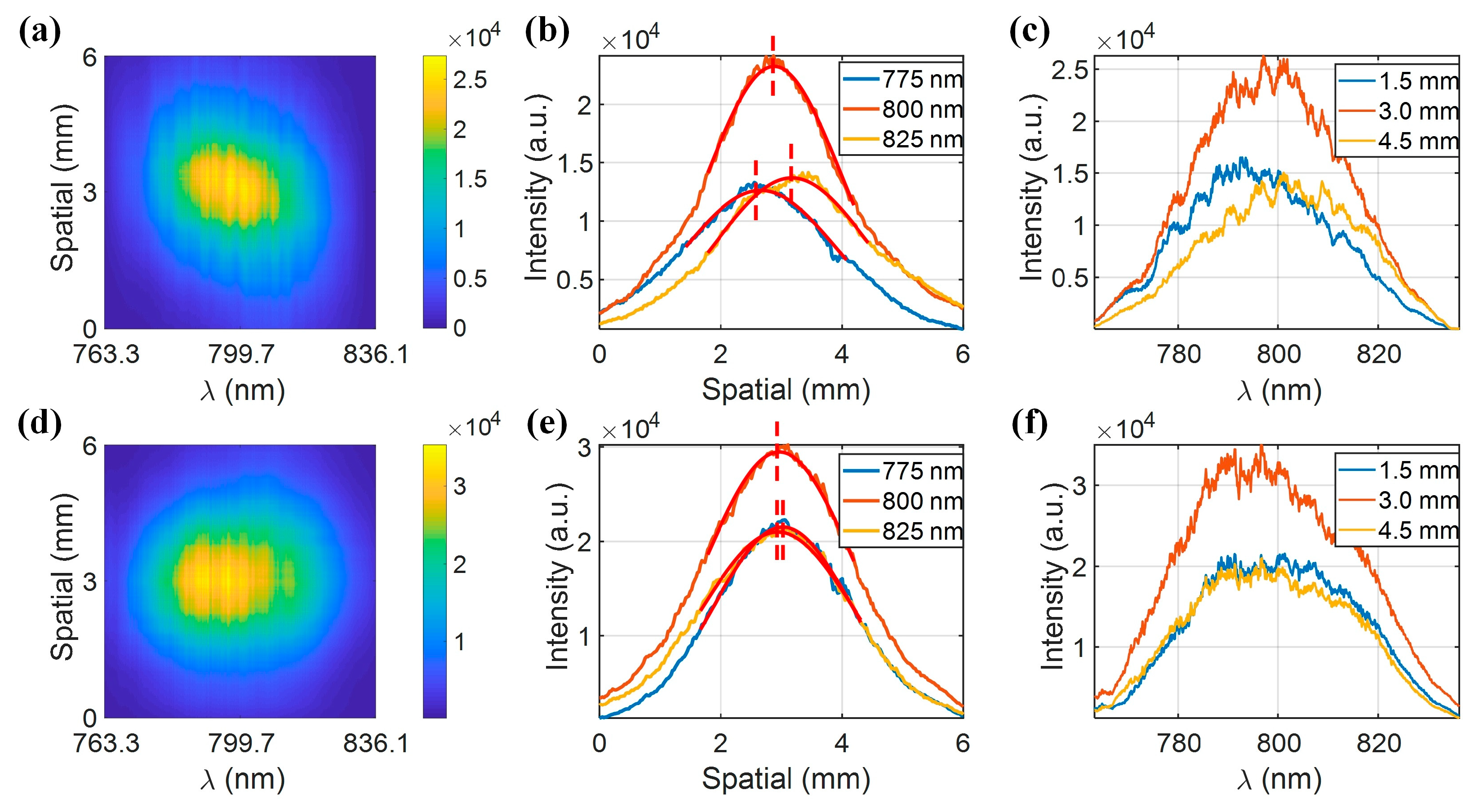 Applsci 10 01584 g006