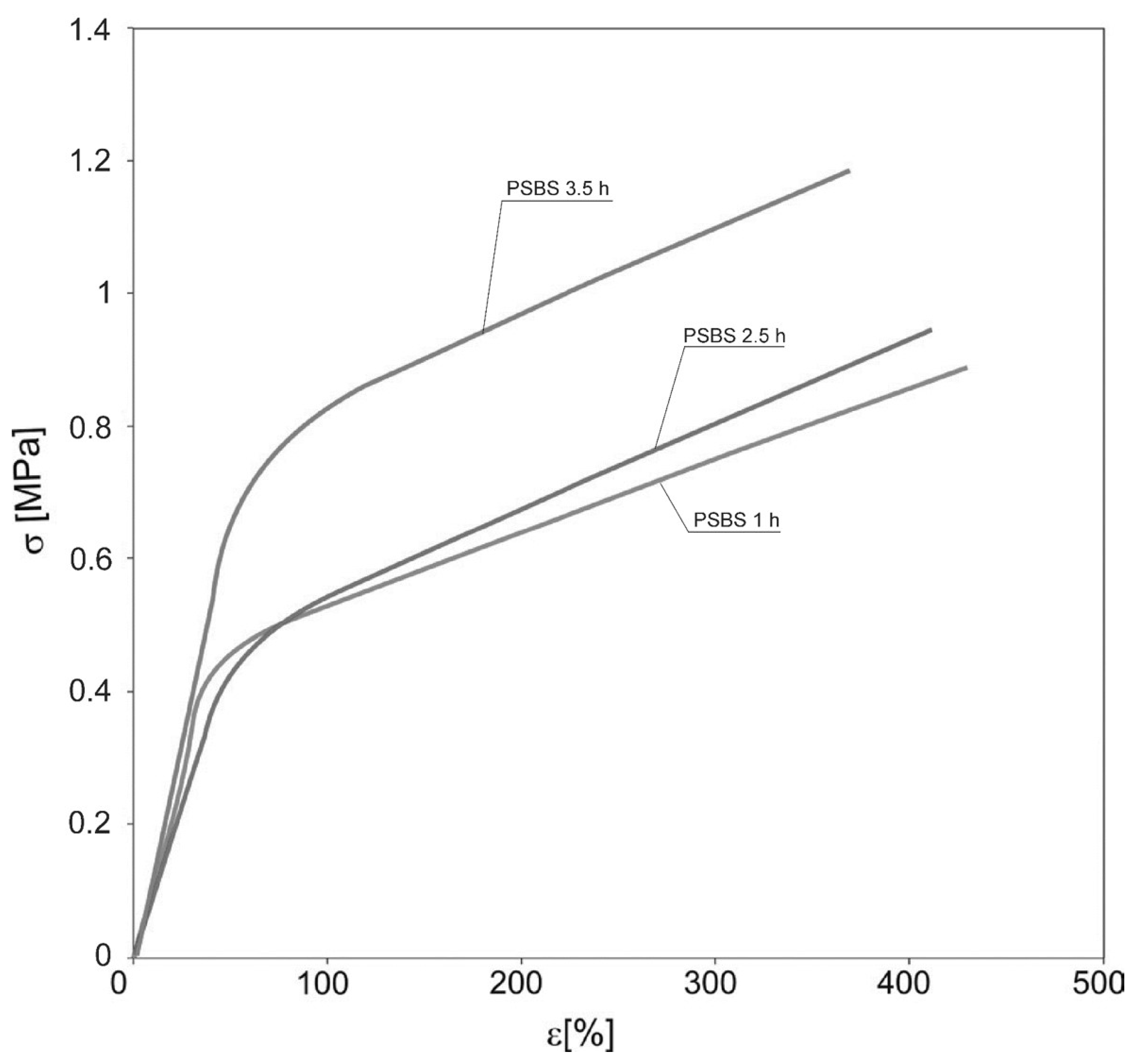Applsci 10 01628 g005 Applsci 10 01628 g005