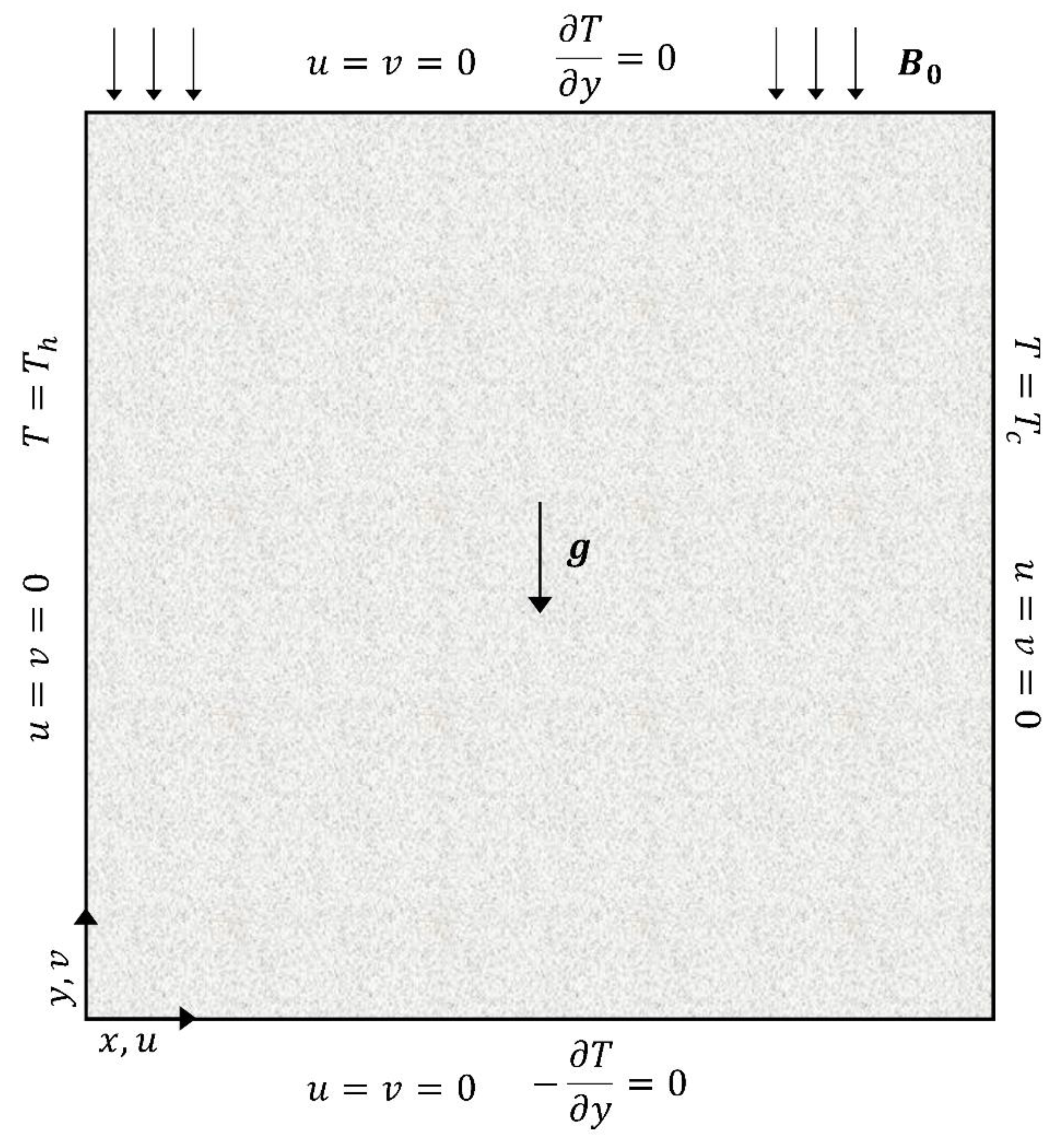 Applsci 10 01633 g001 Applsci 10 01633 g001