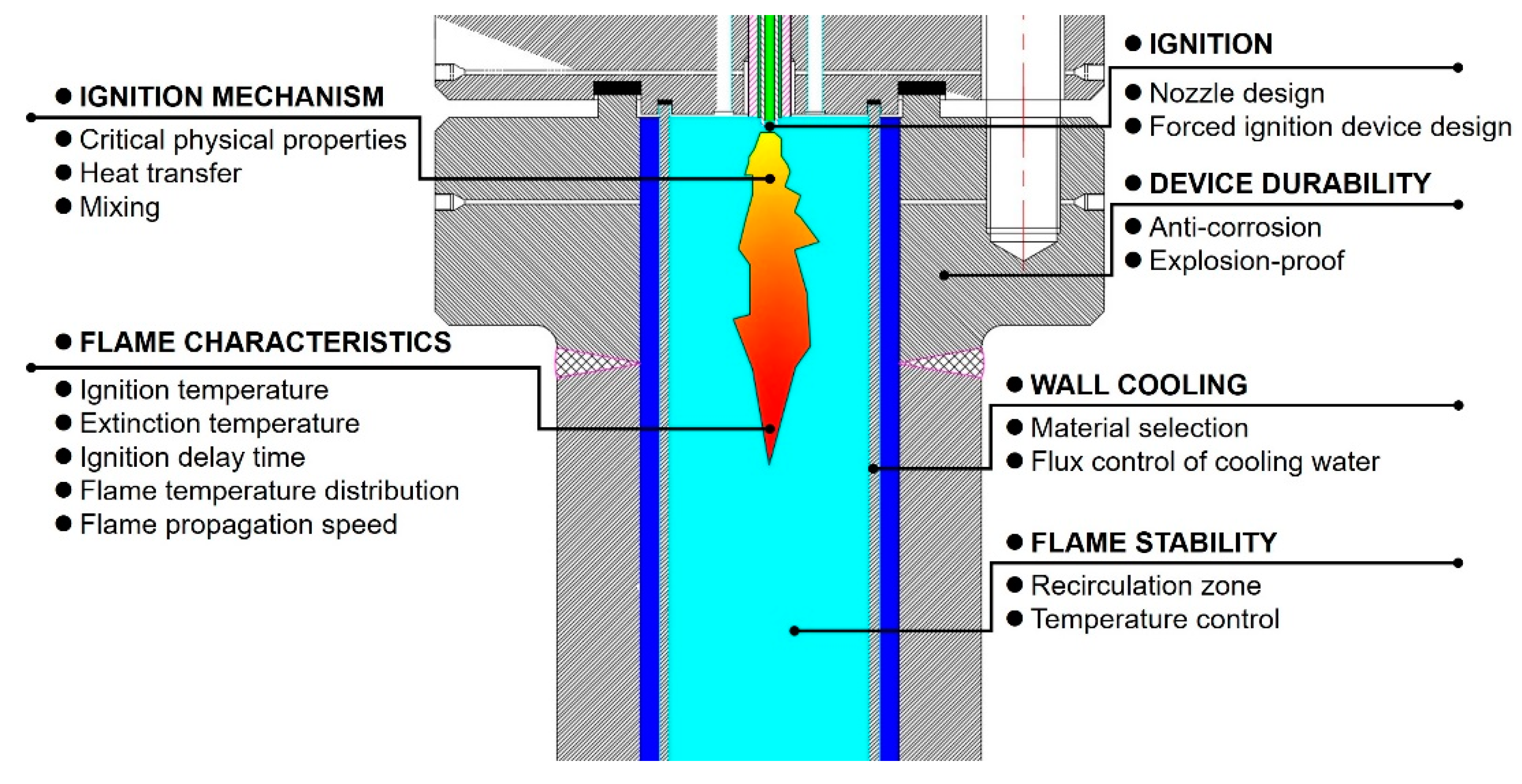 Applsci 10 01645 g012 Applsci 10 01645 g012