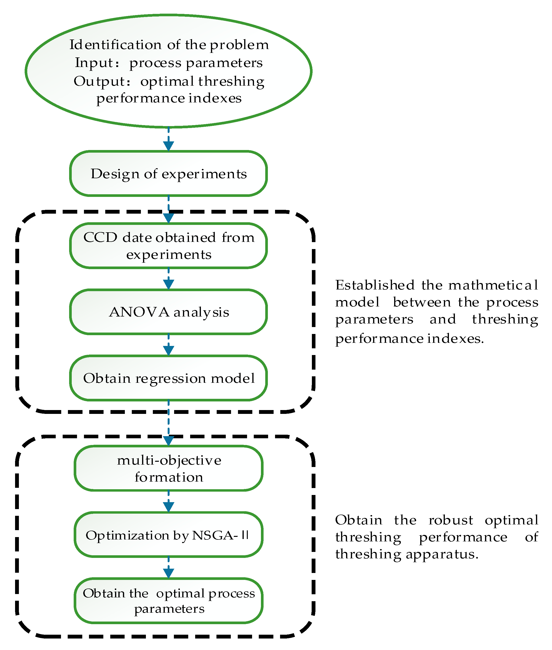 Applsci 10 01646 g004 Applsci 10 01646 g004