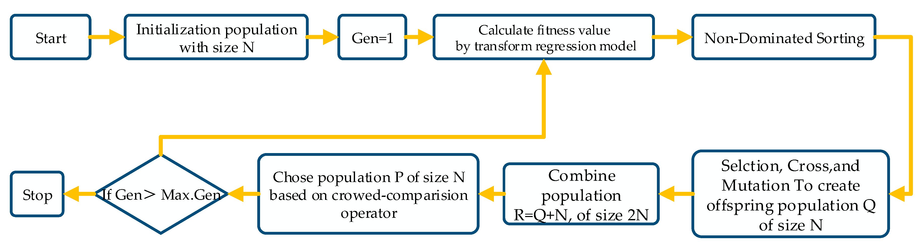 Applsci 10 01646 g005 Applsci 10 01646 g005
